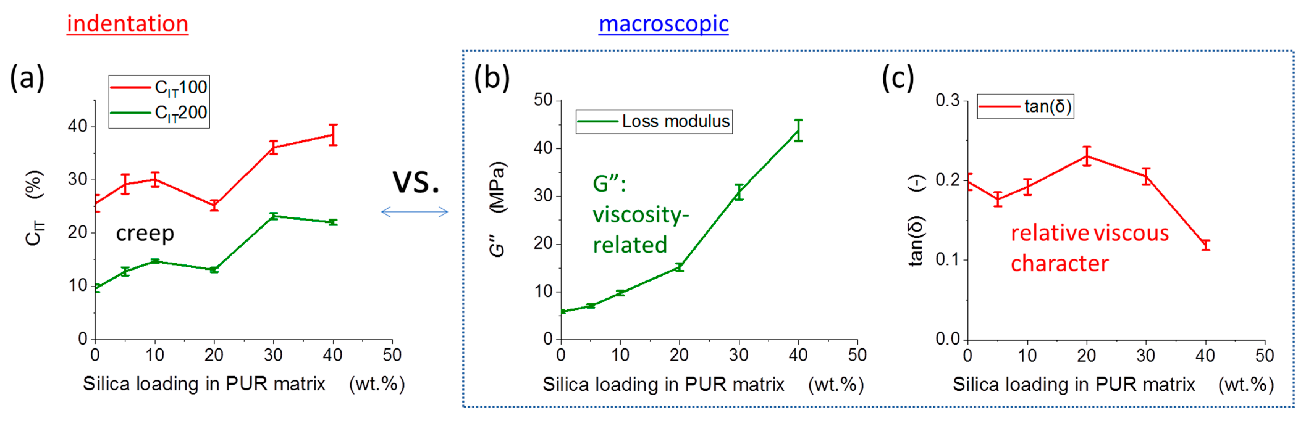 Materials 16 01767 g010