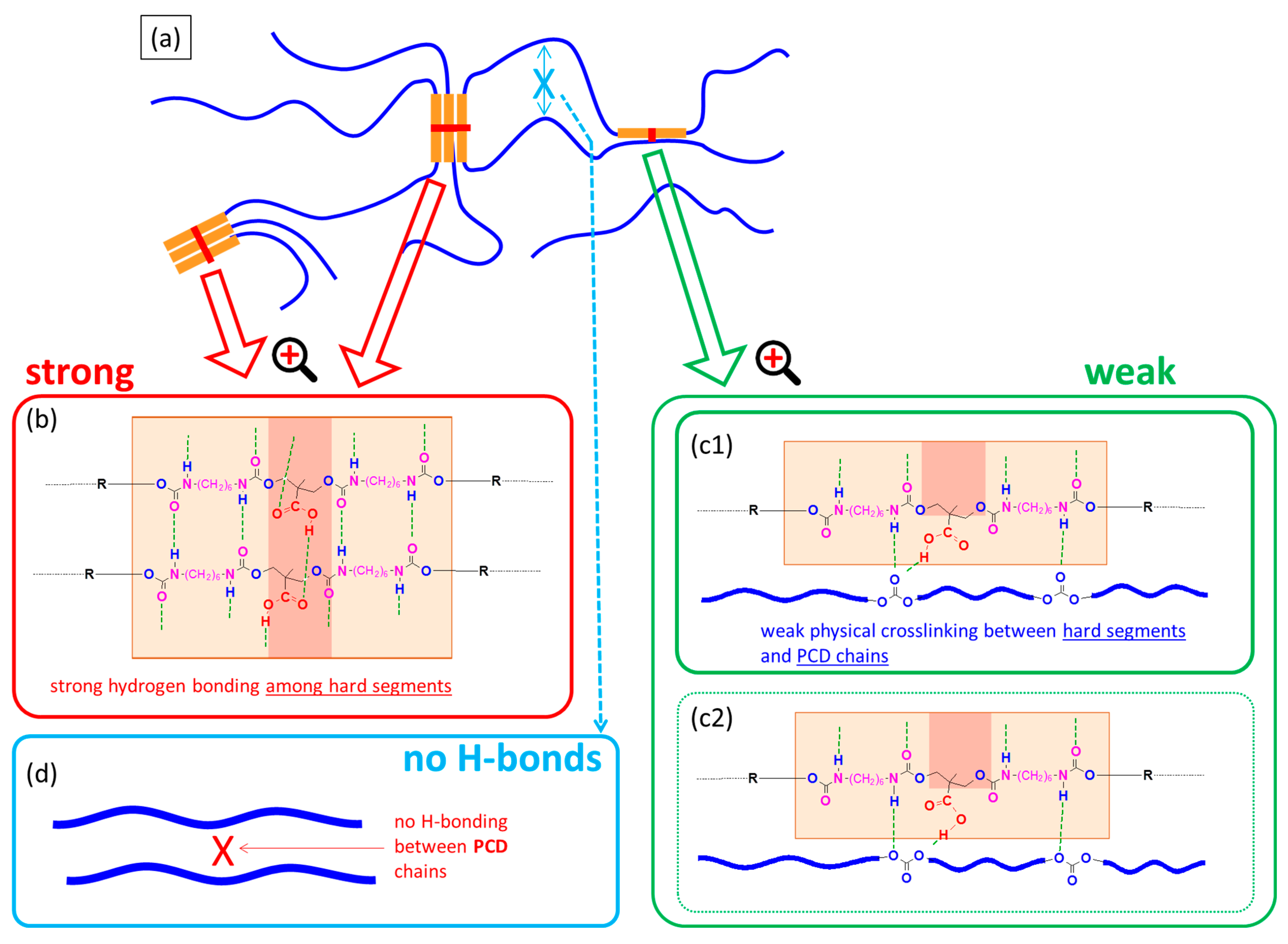 Materials 16 01767 sch001