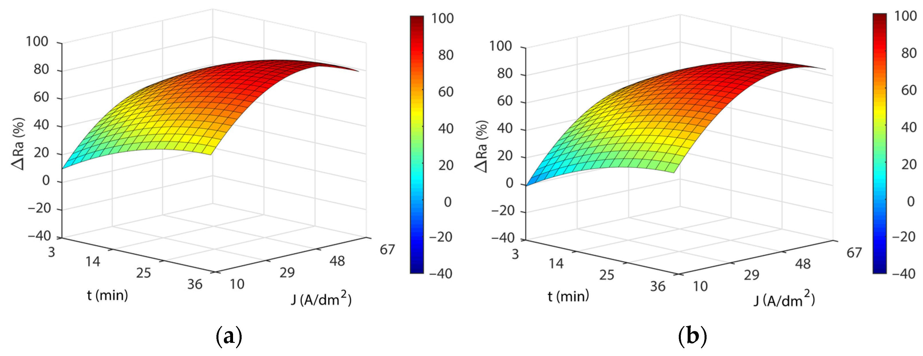 Materials 16 01770 g003a