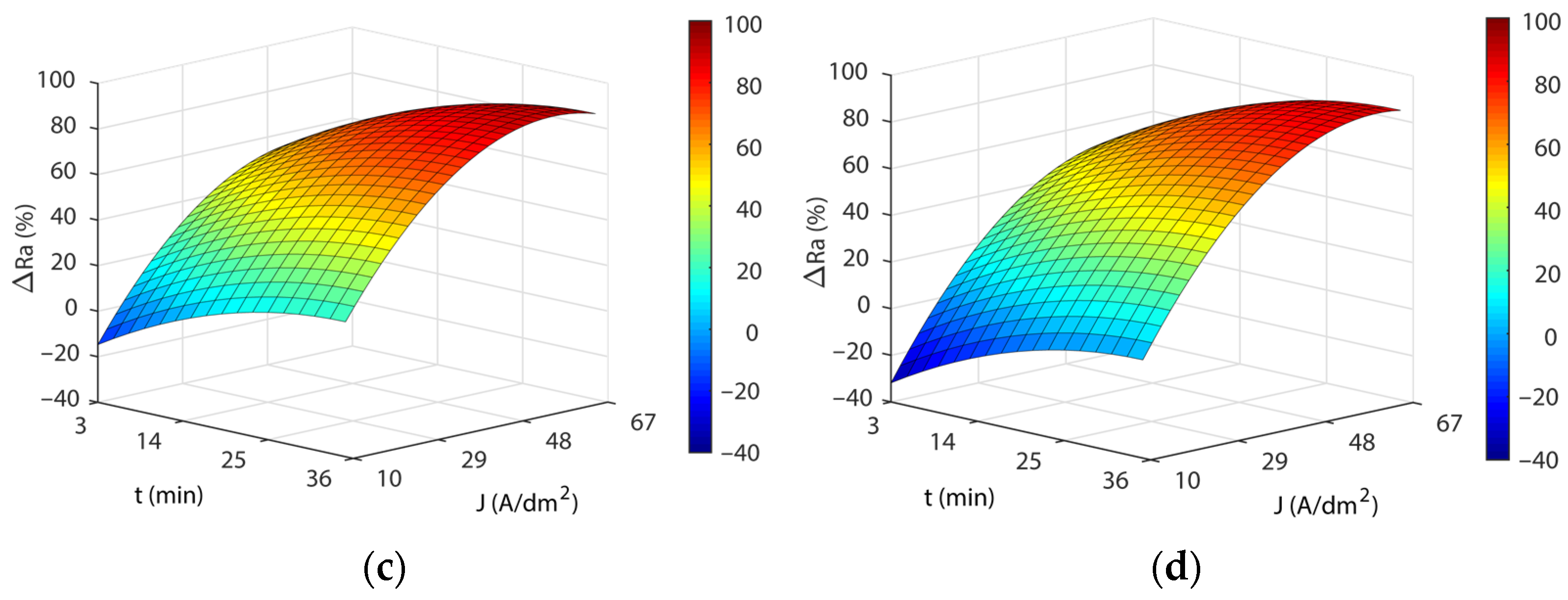 Materials 16 01770 g003b