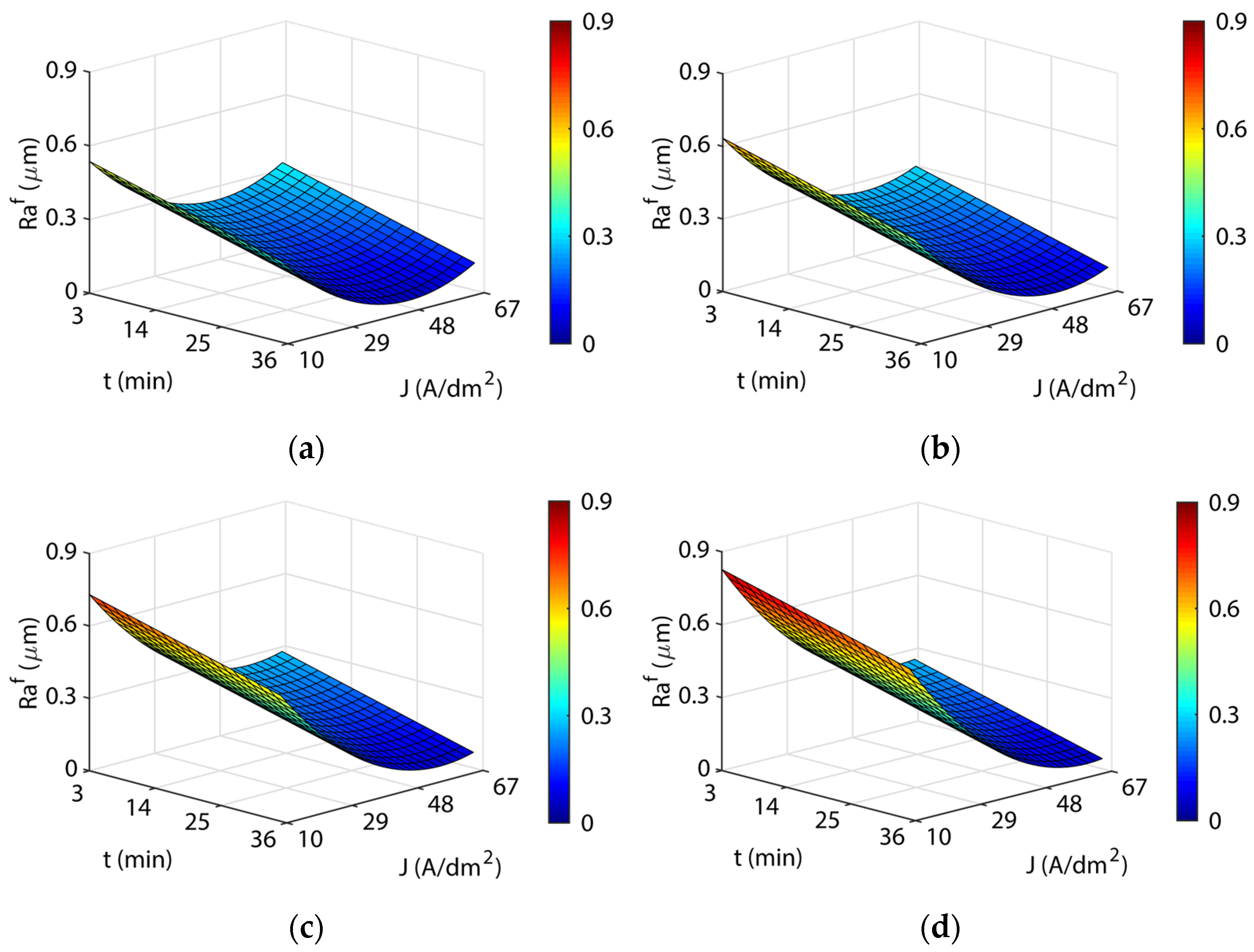 Materials 16 01770 g005