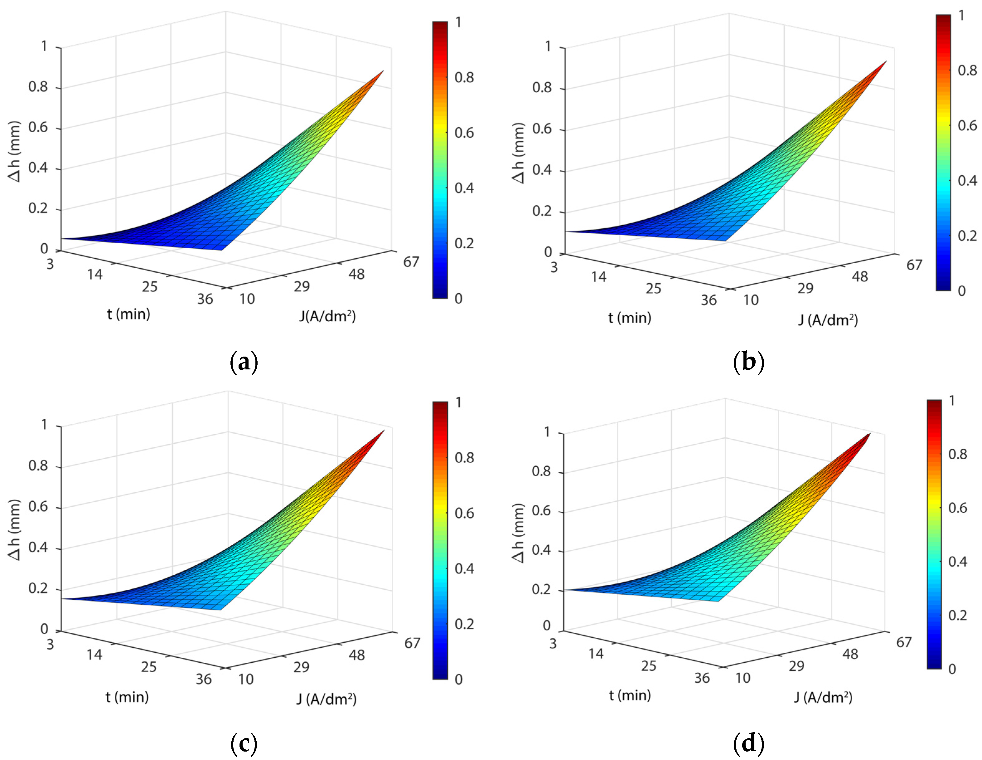 Materials 16 01770 g007