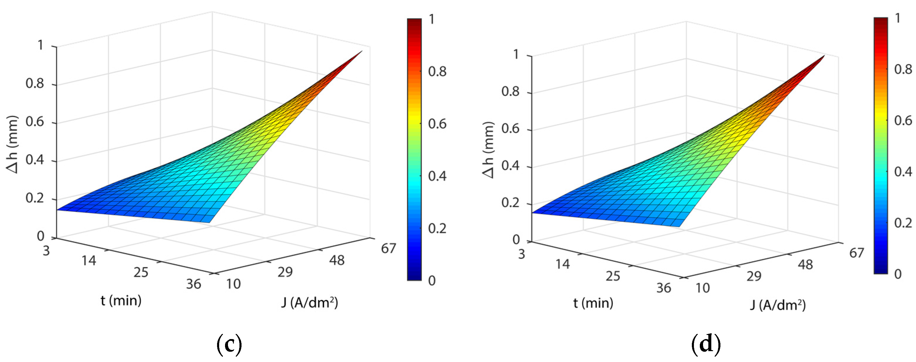 Materials 16 01770 g008b