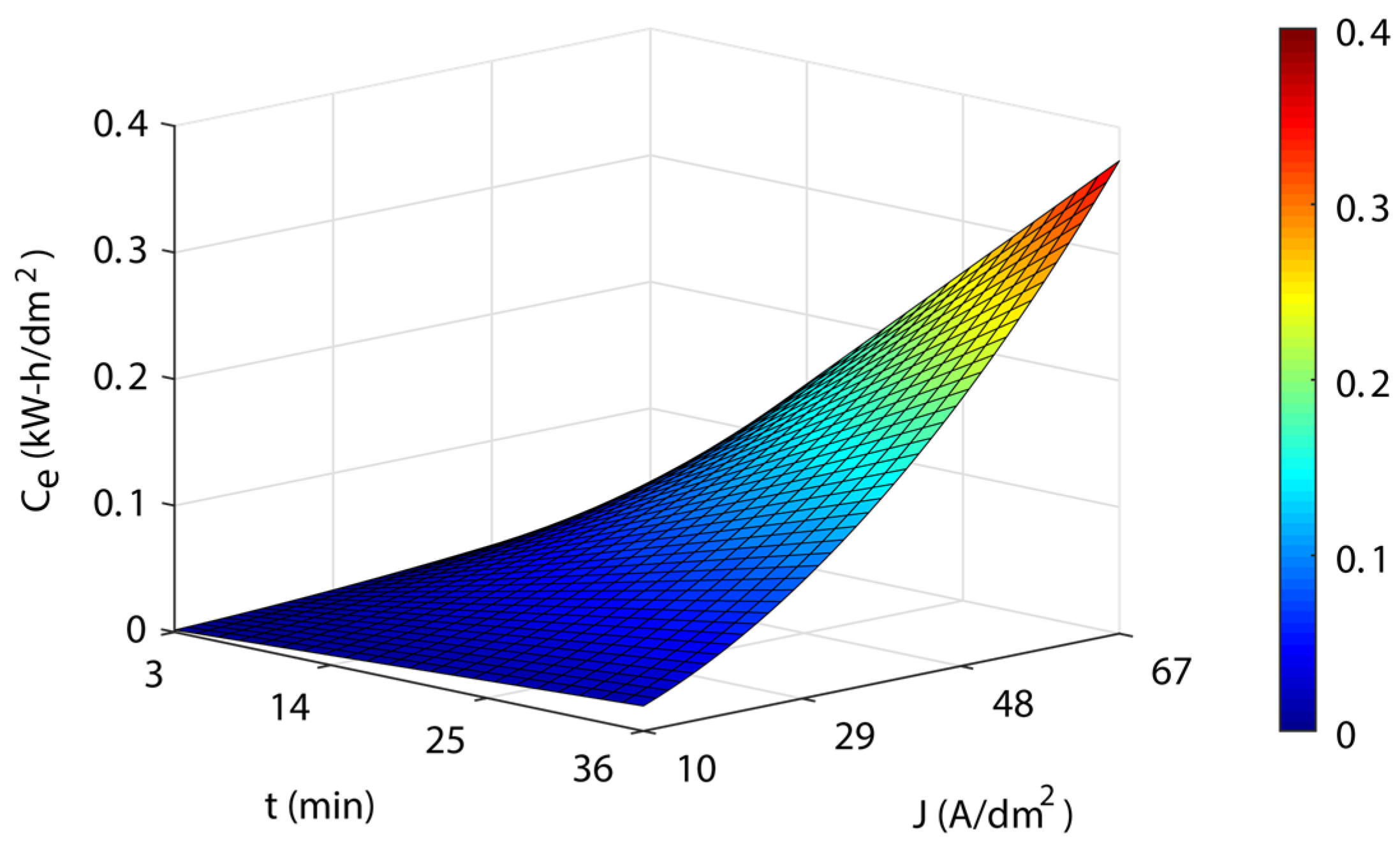 Materials 16 01770 g010