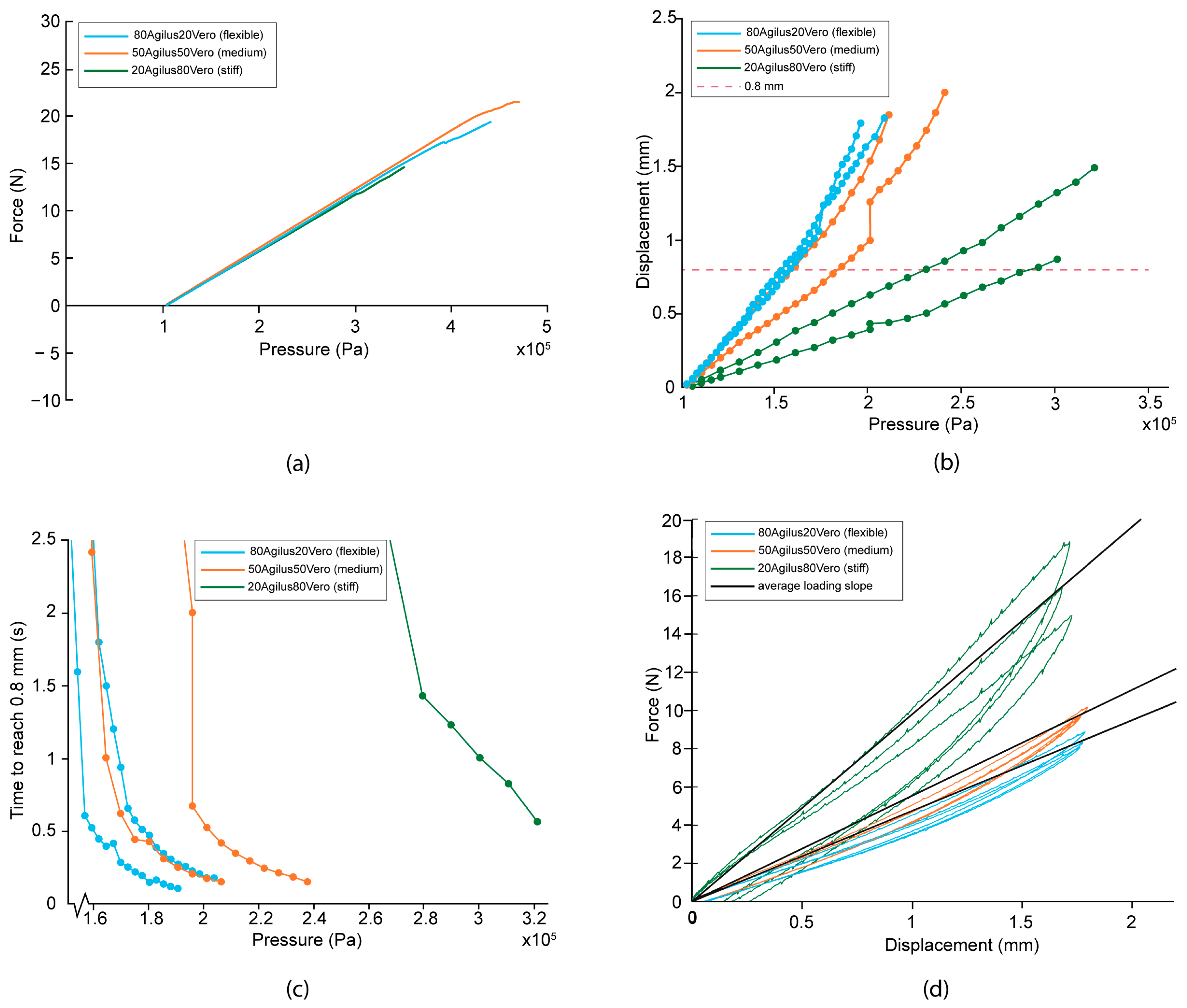 Materials 16 01772 g009