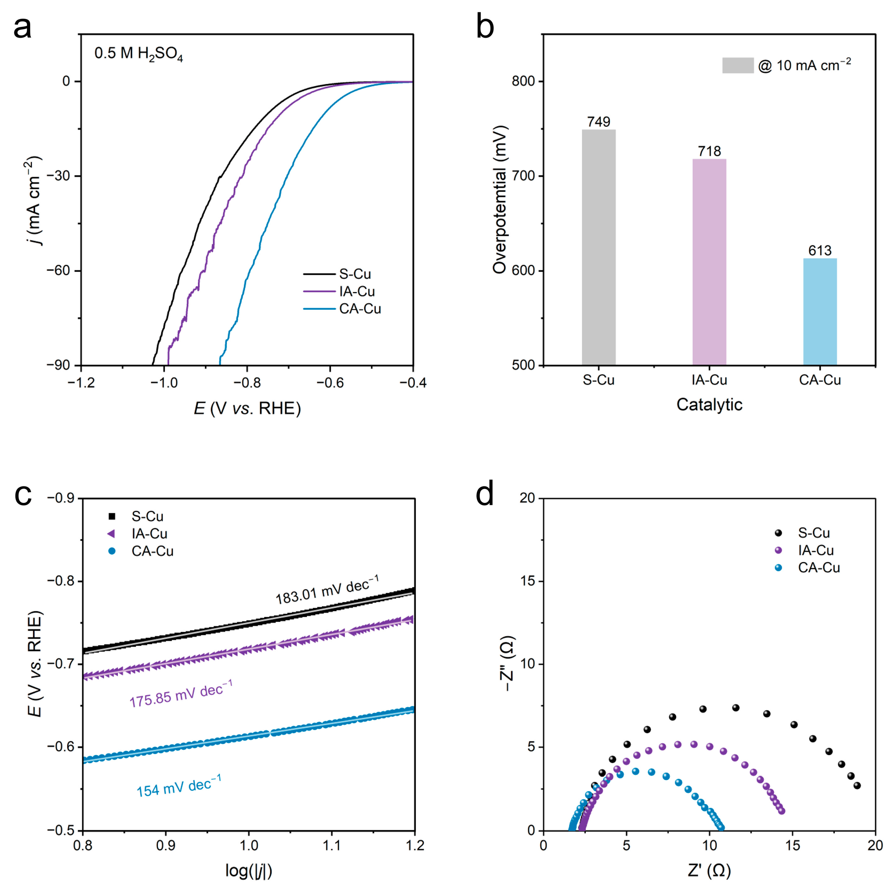 Materials 16 01777 g002