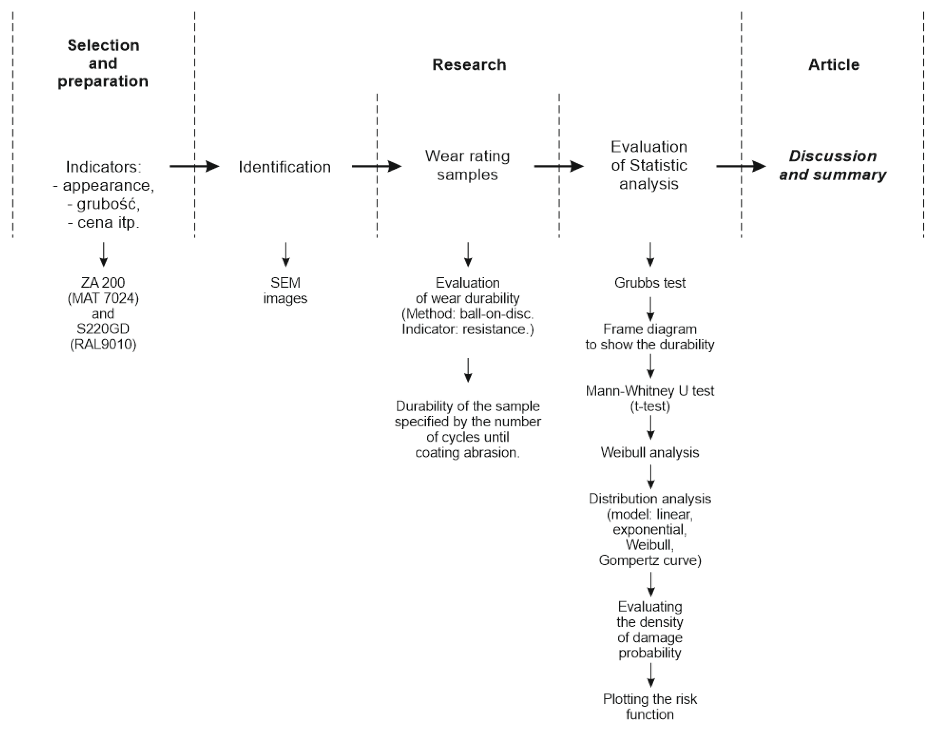 Materials 16 01779 g001