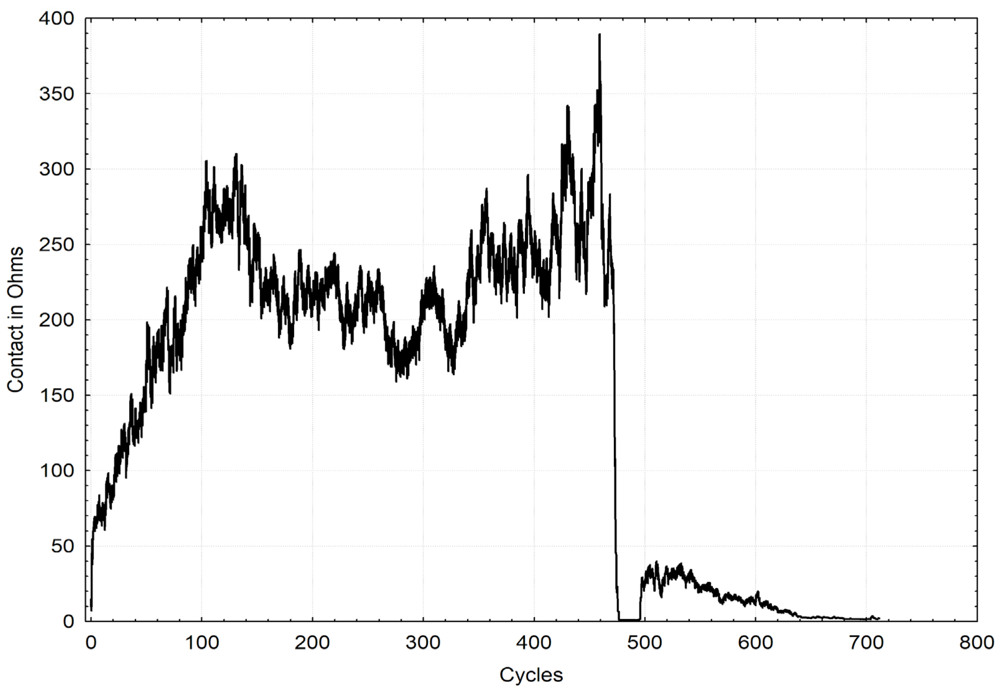 Materials 16 01779 g006