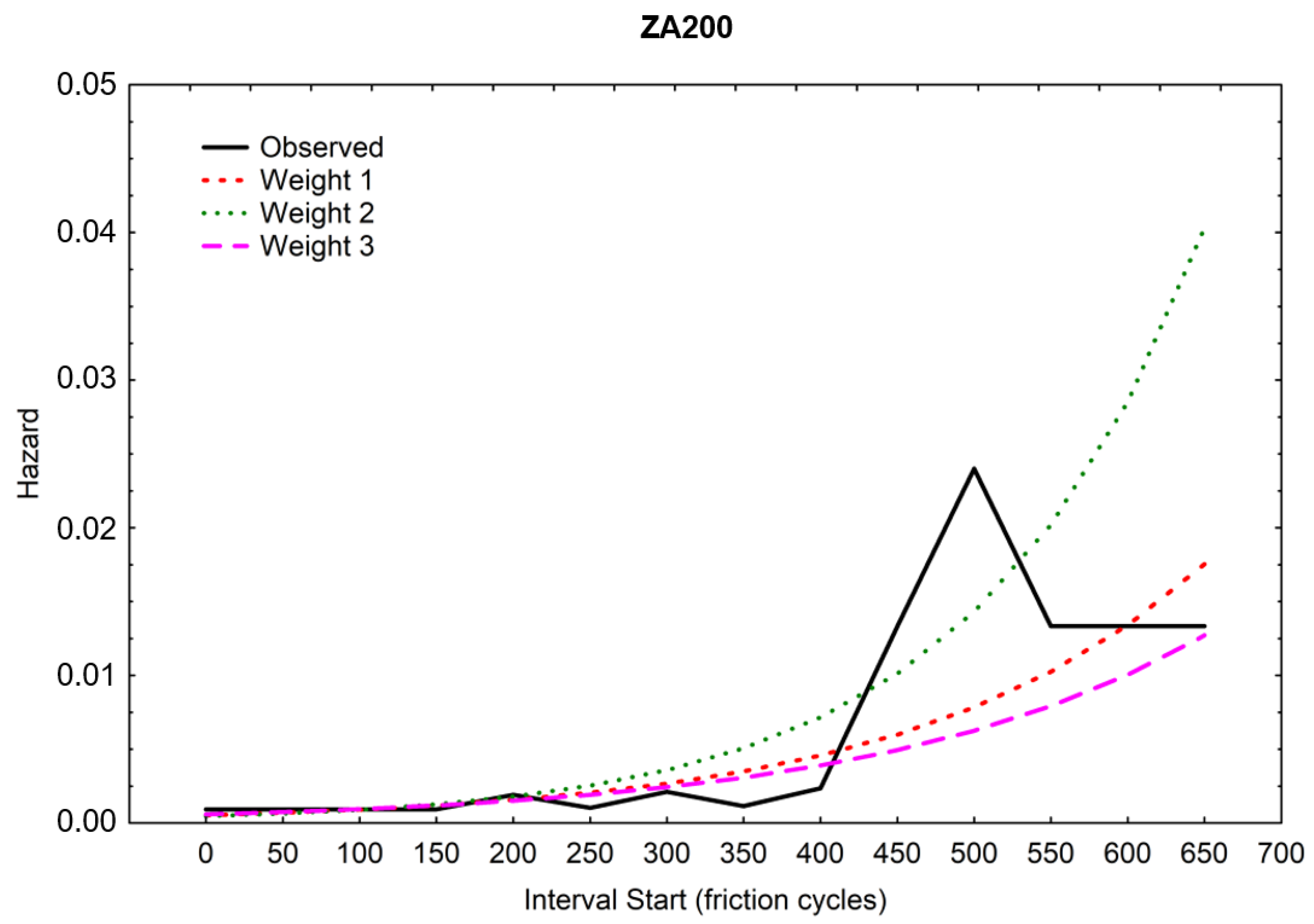 Materials 16 01779 g017