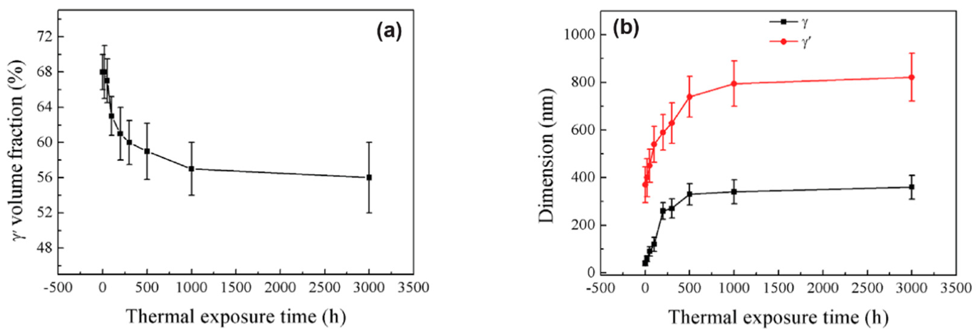 Materials 16 01787 g003 Materials 16 01787 g003