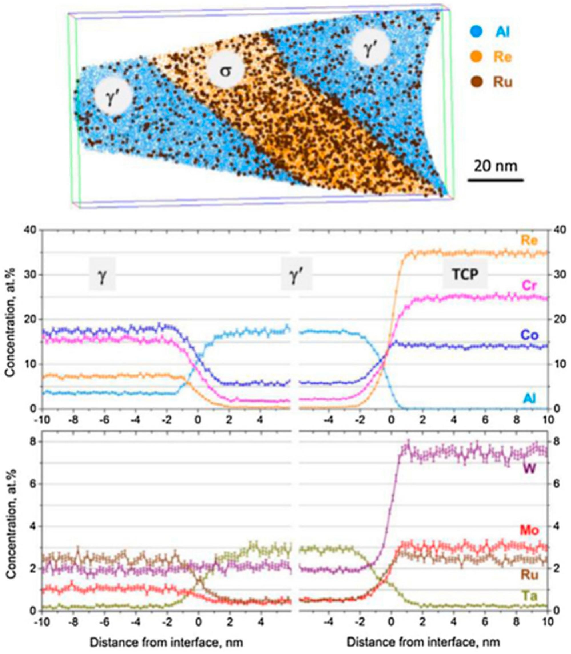 Materials 16 01787 g007 Materials 16 01787 g007