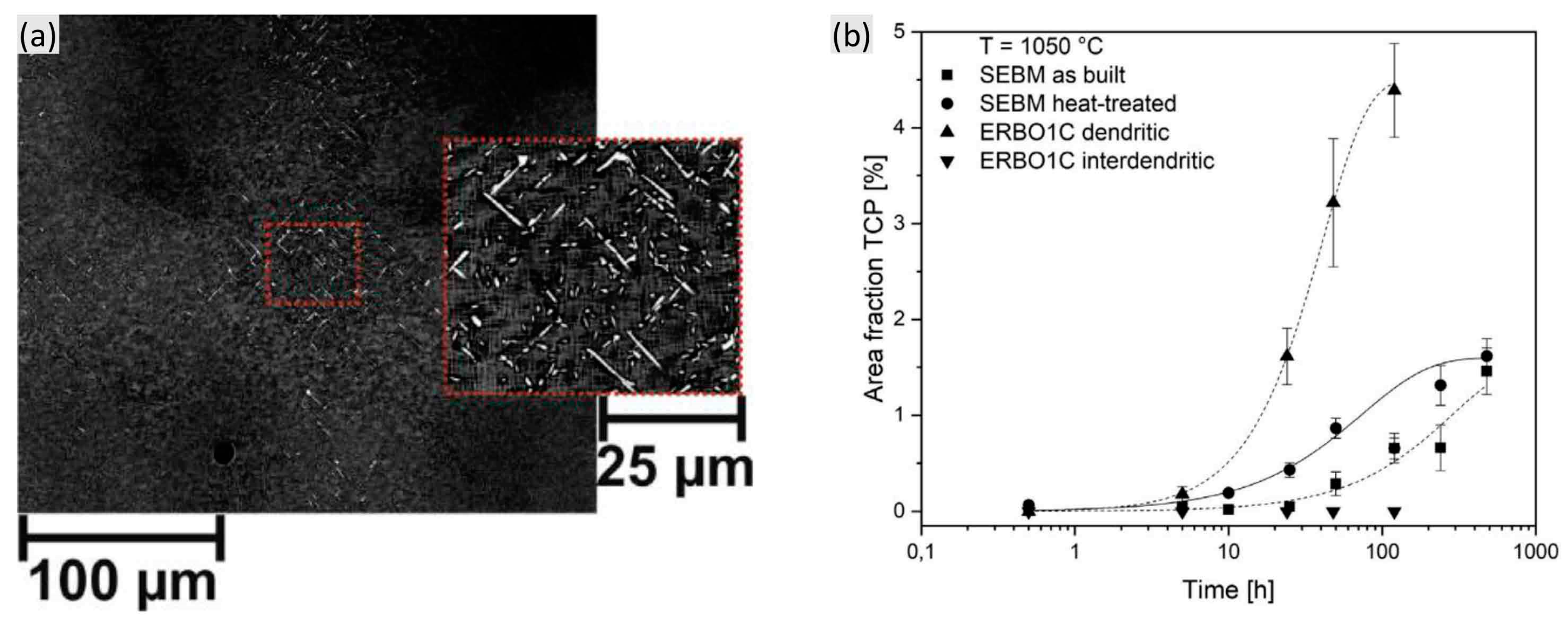Materials 16 01787 g008 Materials 16 01787 g008