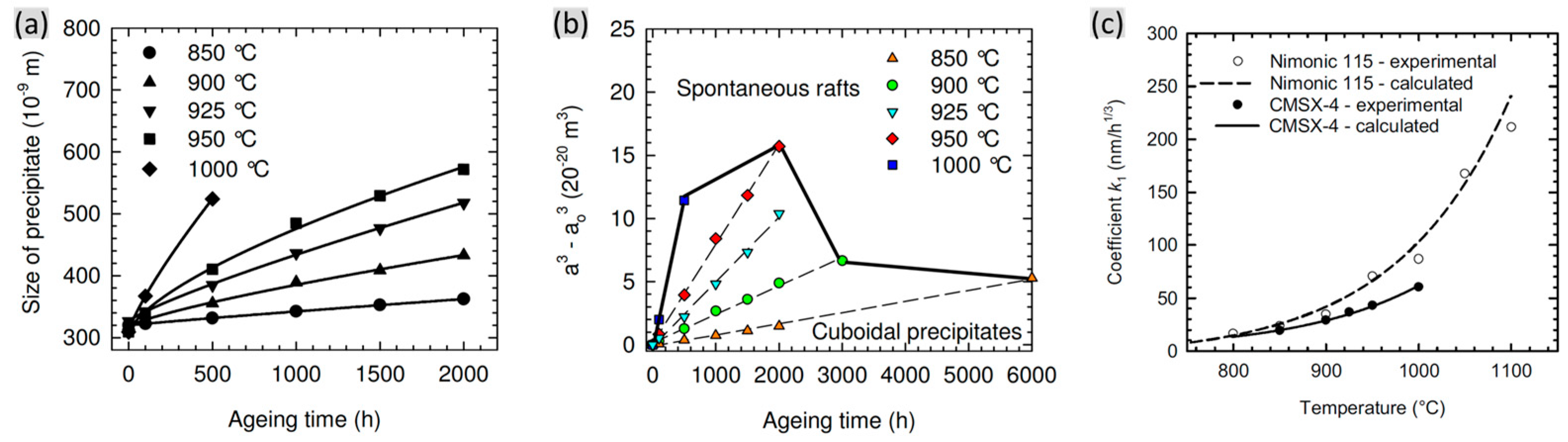 Materials 16 01787 g009 Materials 16 01787 g009
