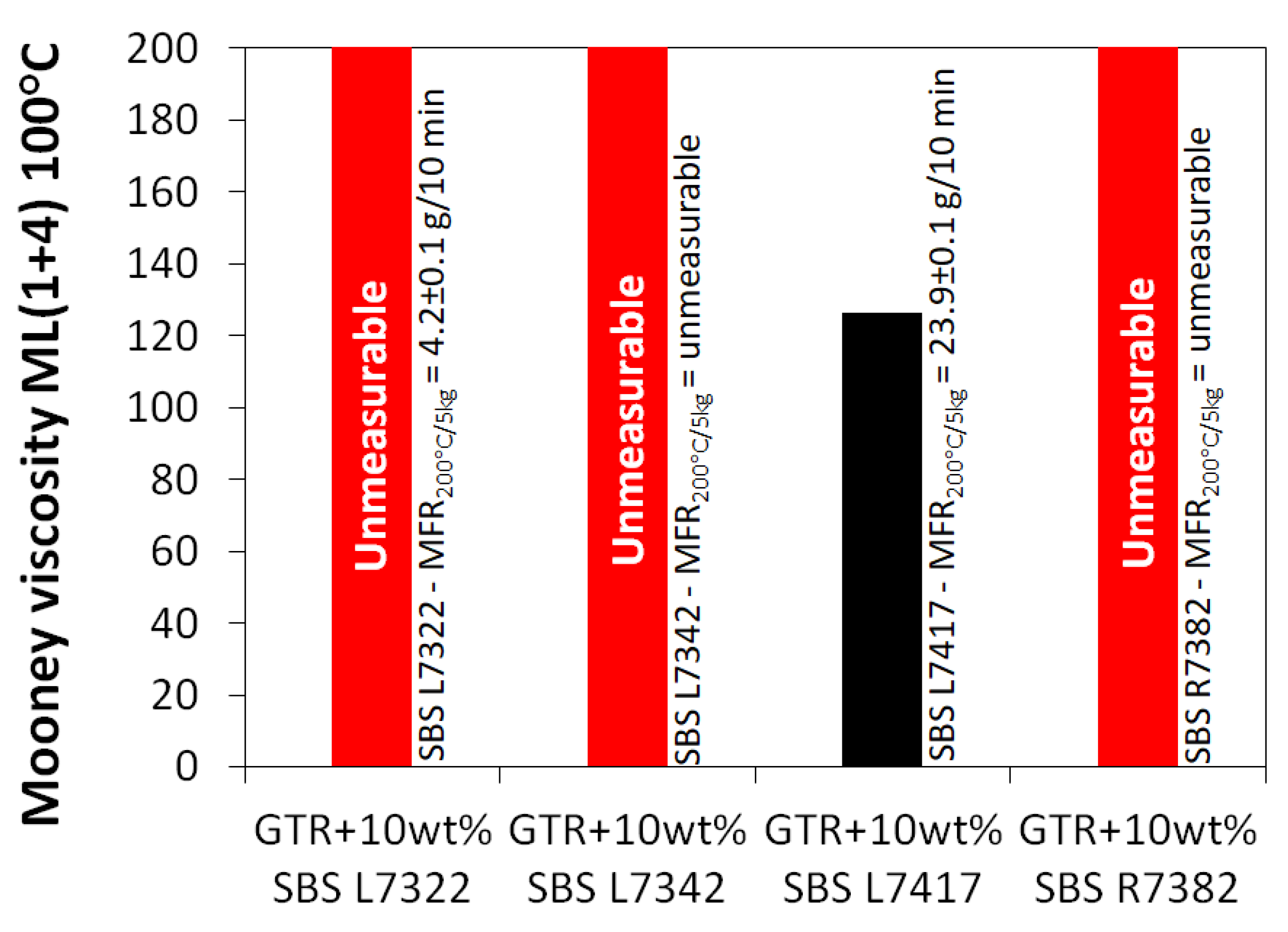 Materials 16 01788 g003 Materials 16 01788 g003