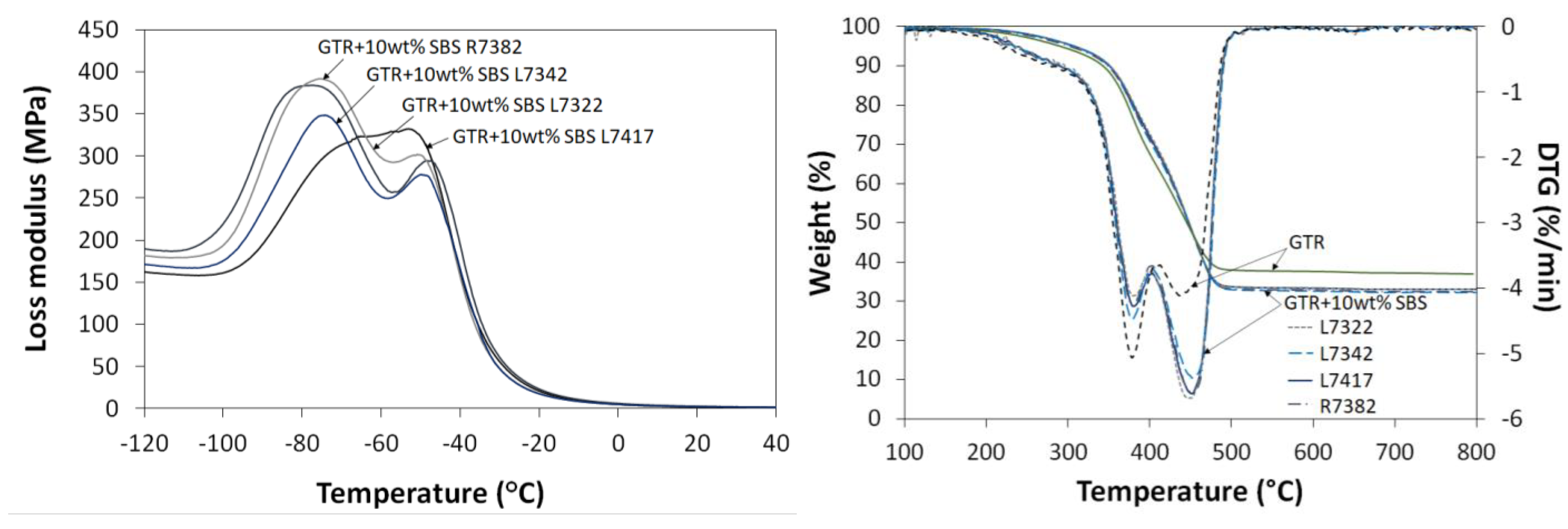 Materials 16 01788 g004 Materials 16 01788 g004