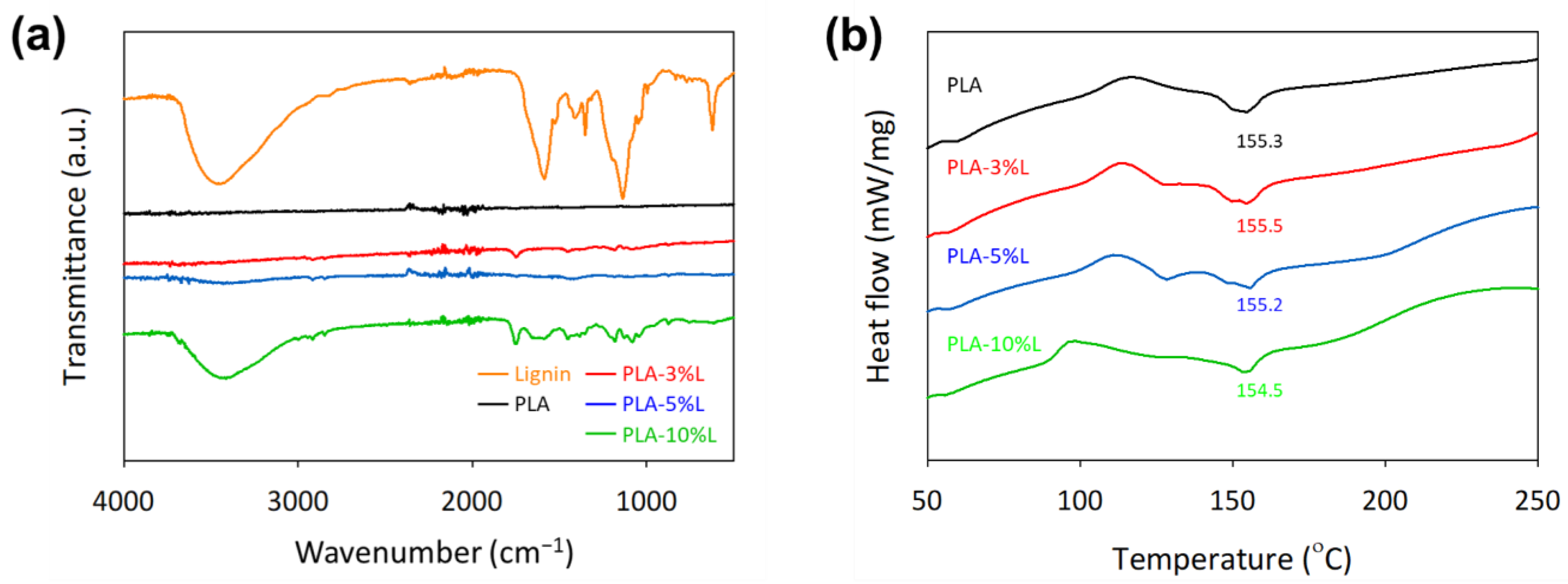 Materials 16 01793 g002a