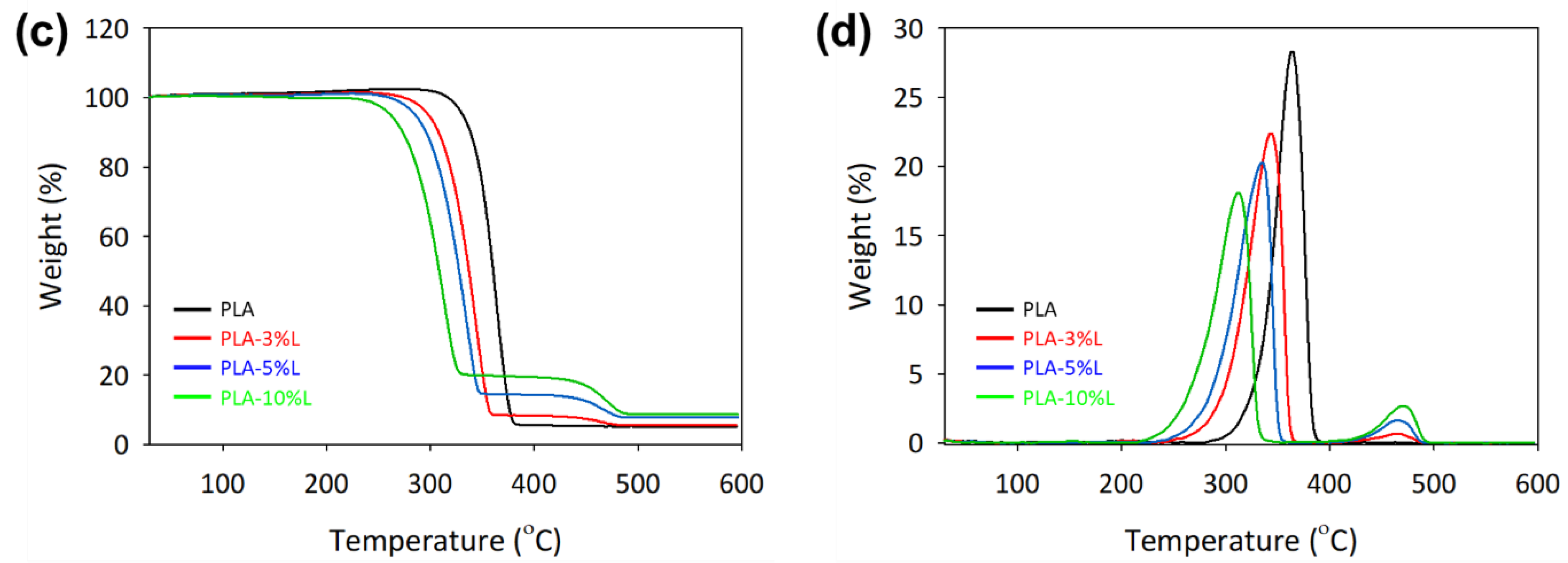 Materials 16 01793 g002b