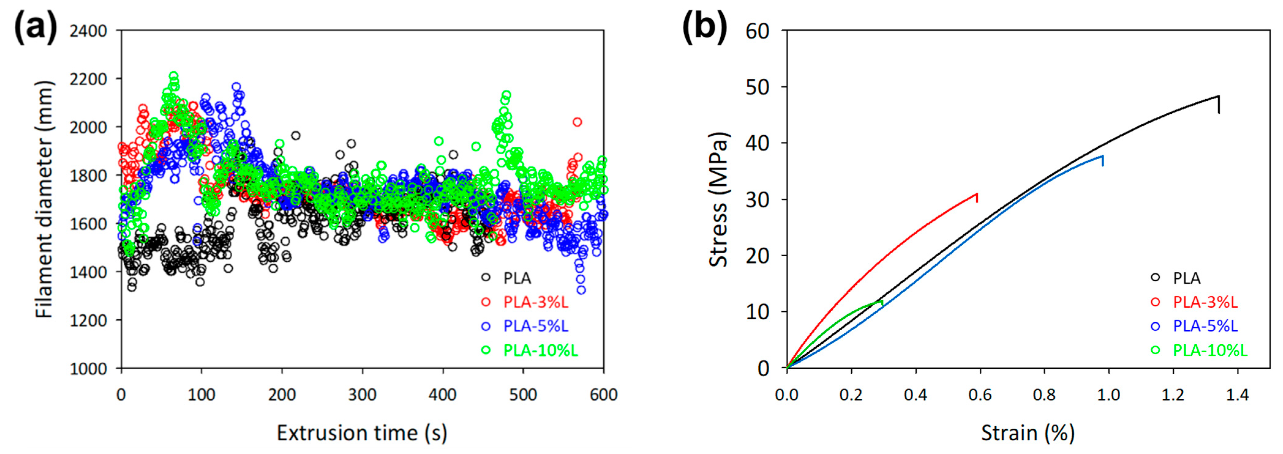 Materials 16 01793 g003