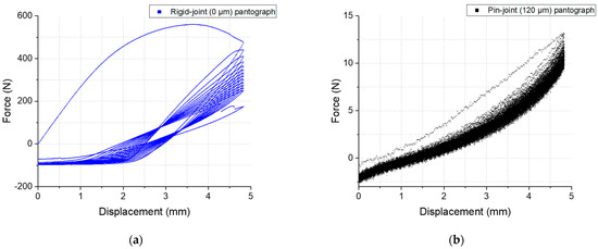 Materials 16 01797 g0a1