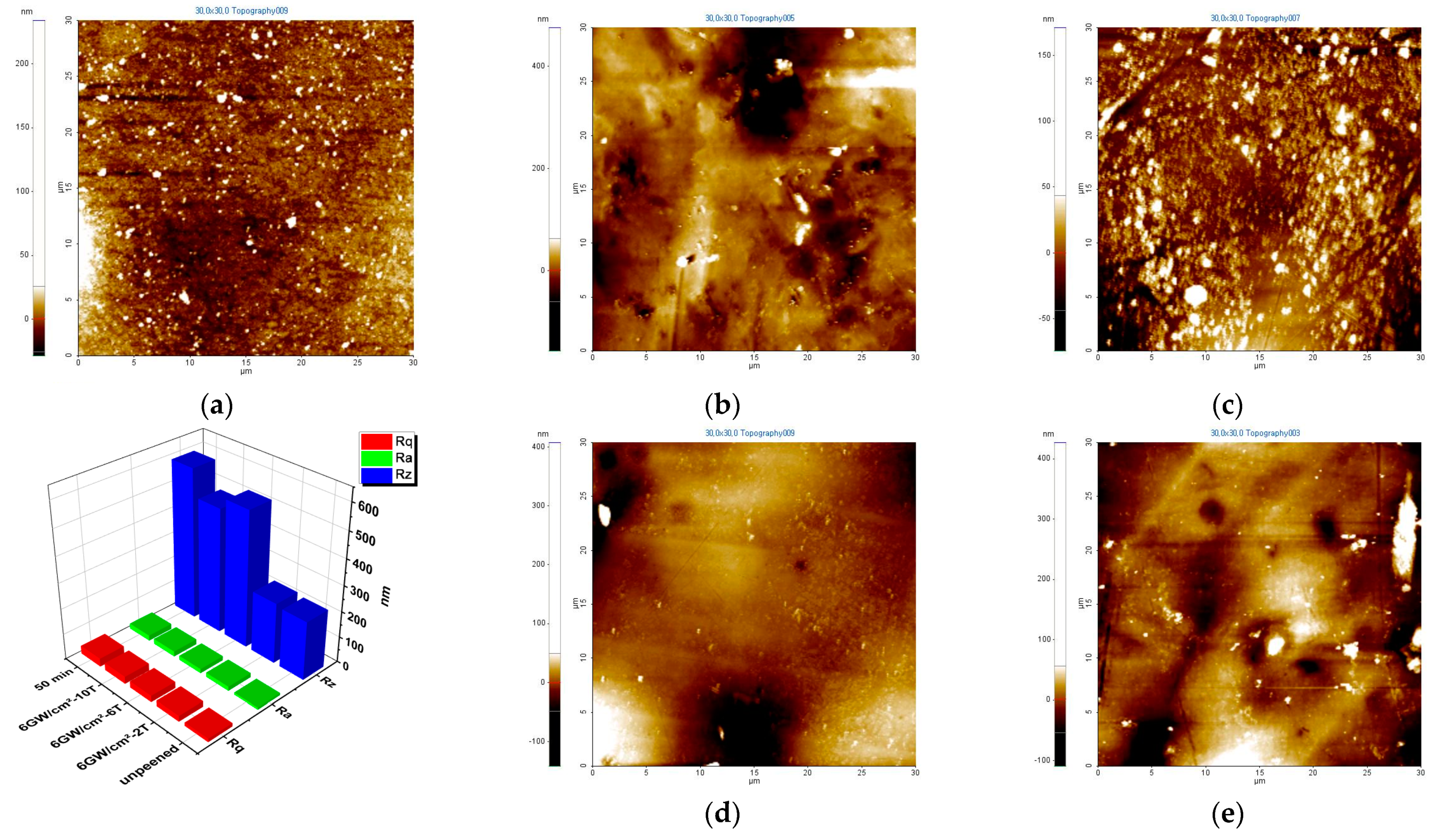 Materials 16 01802 g003