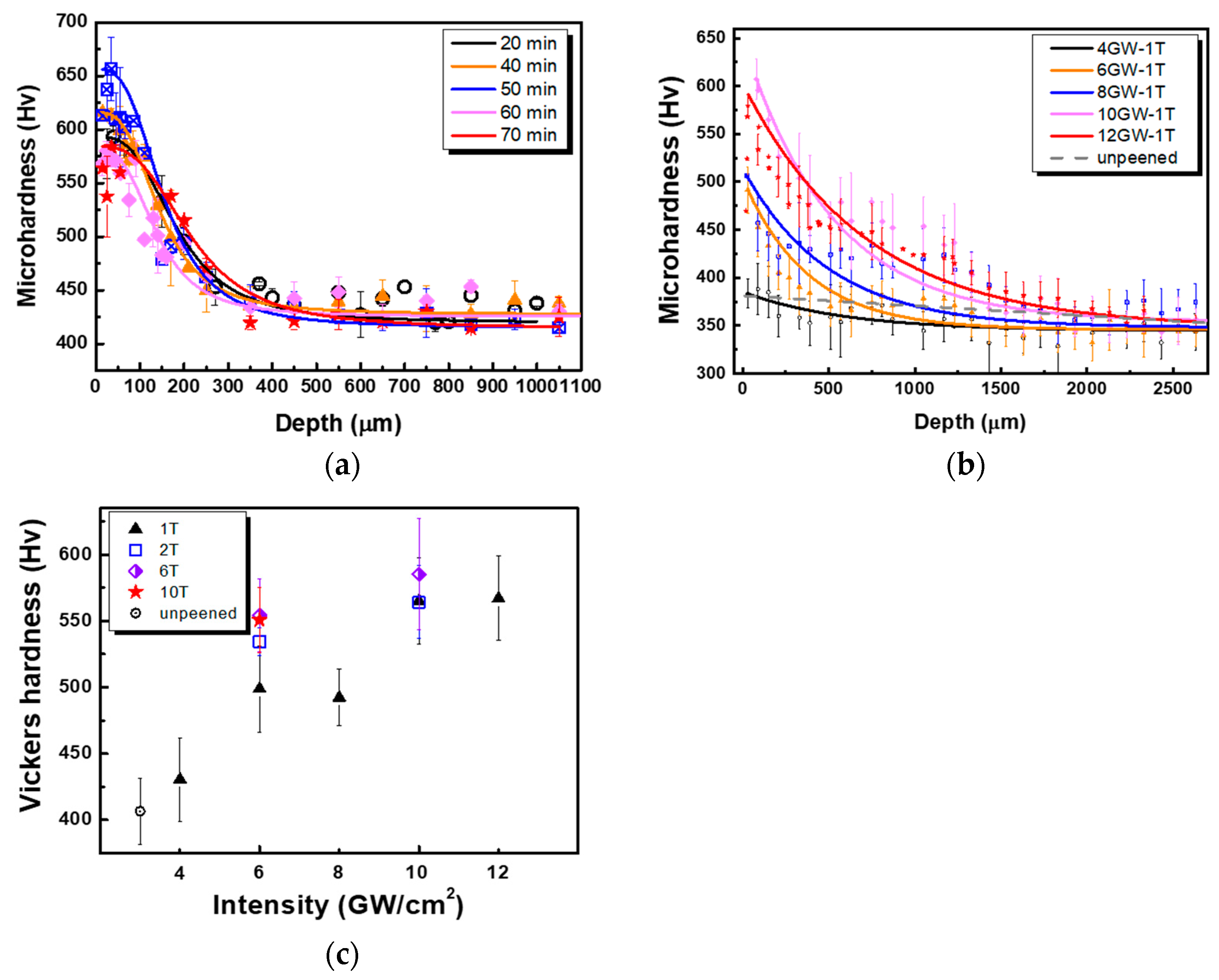 Materials 16 01802 g004