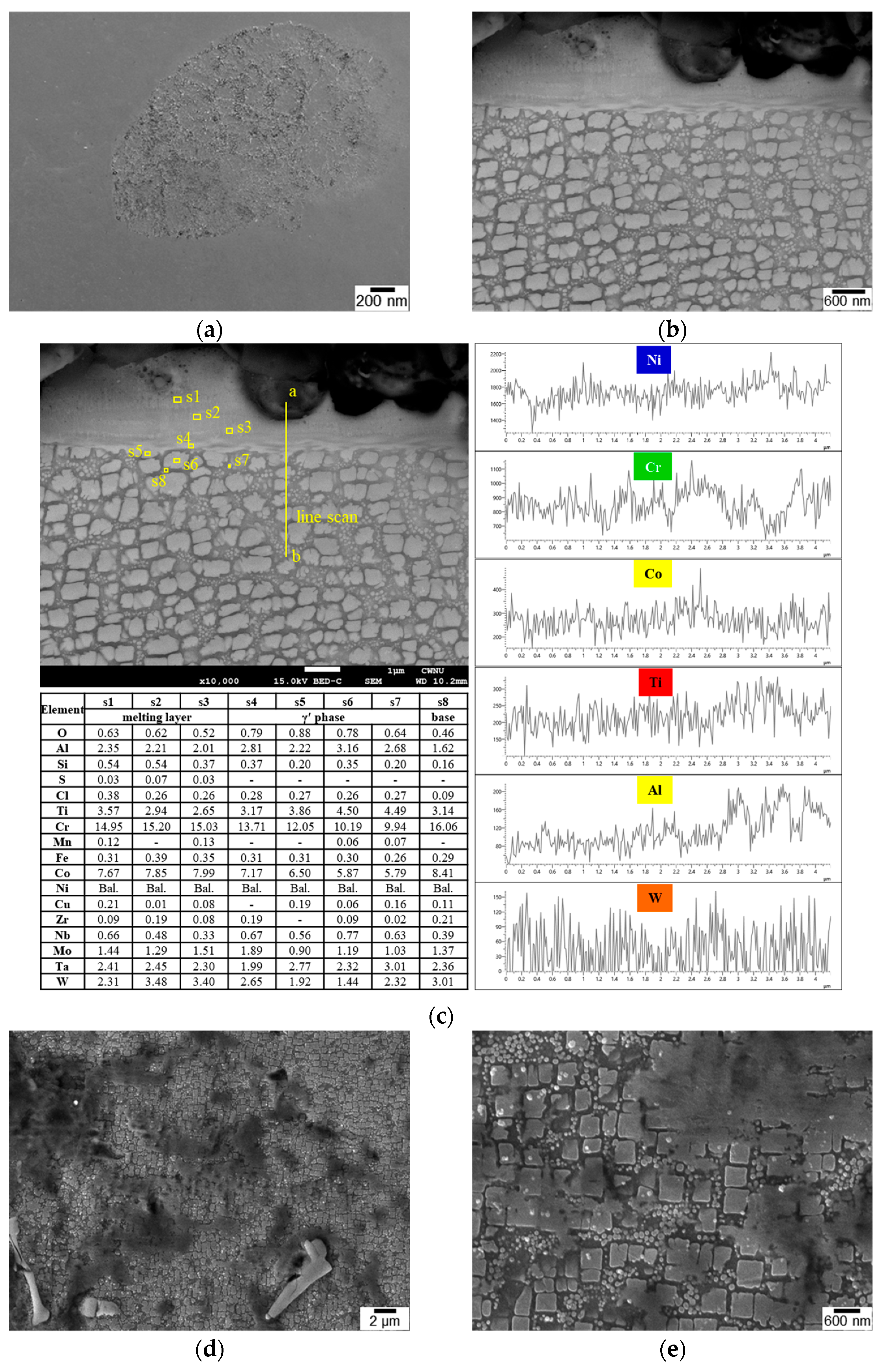 Materials 16 01802 g009