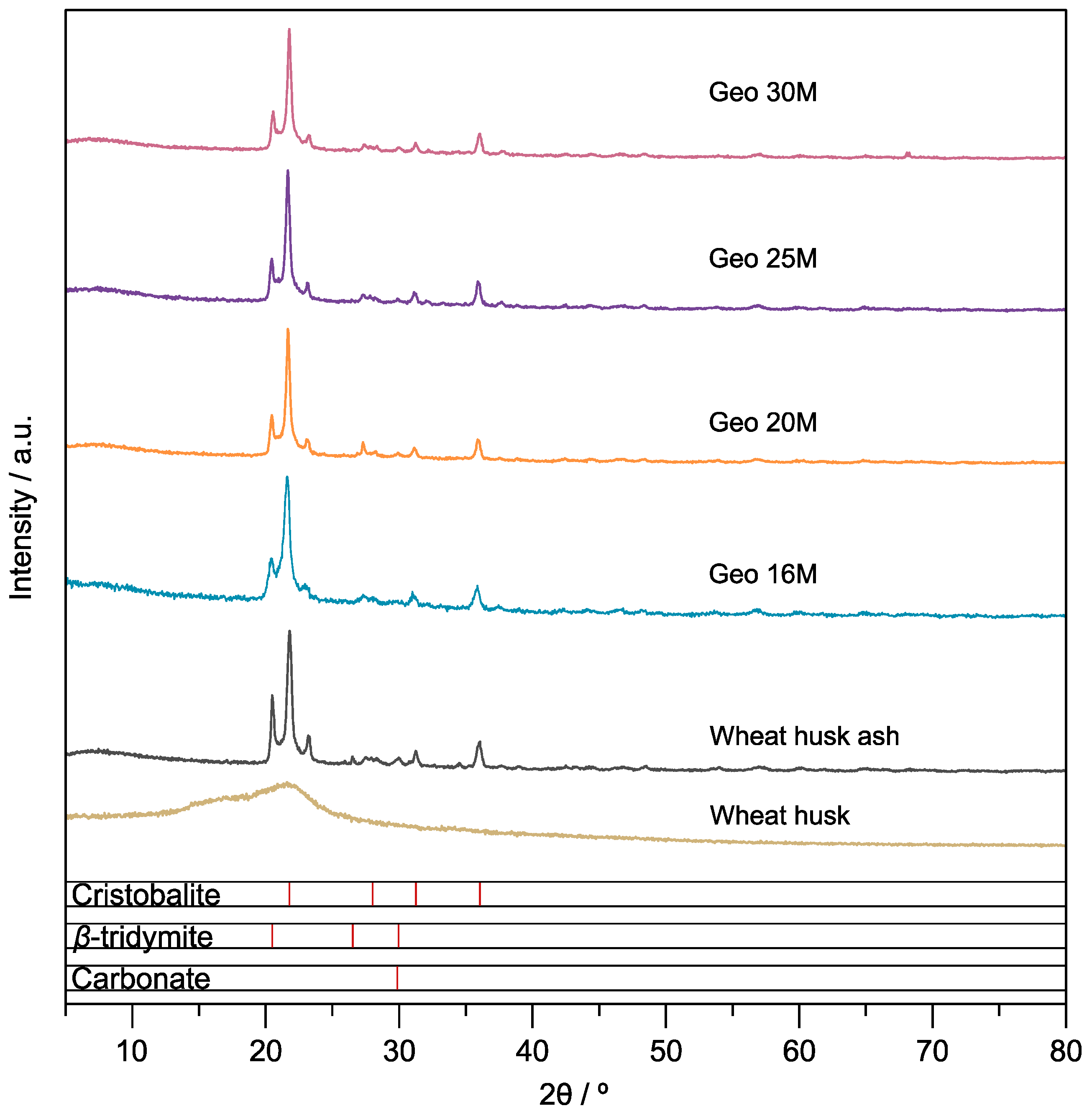 Materials 16 01803 g004