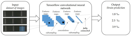 Materials 16 01813 g001