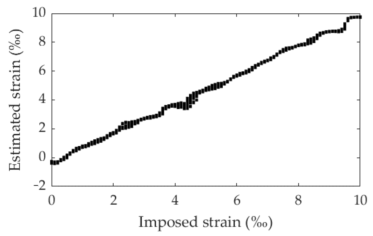 Materials 16 01813 g008