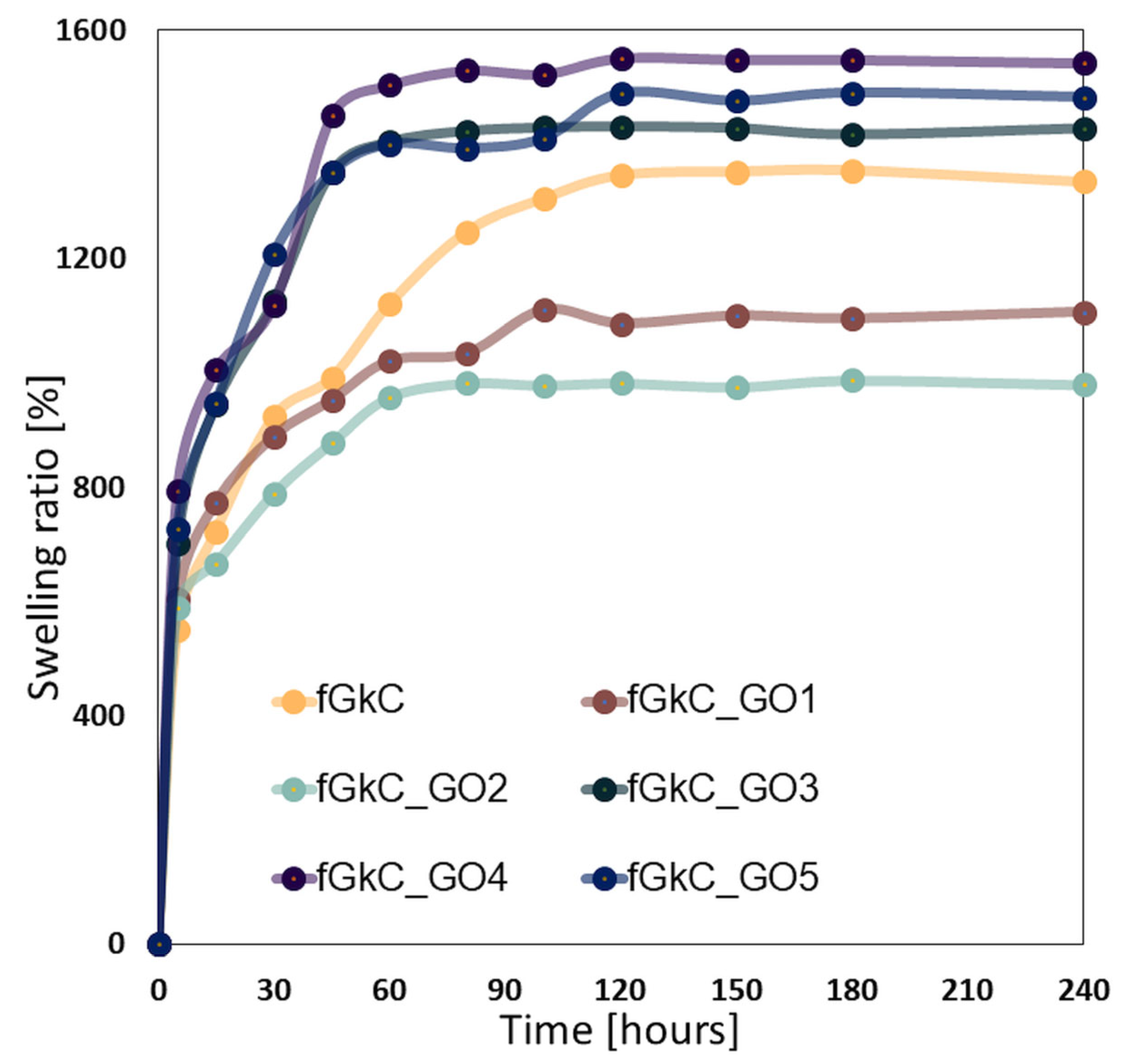 Materials 16 01815 g005 Materials 16 01815 g005