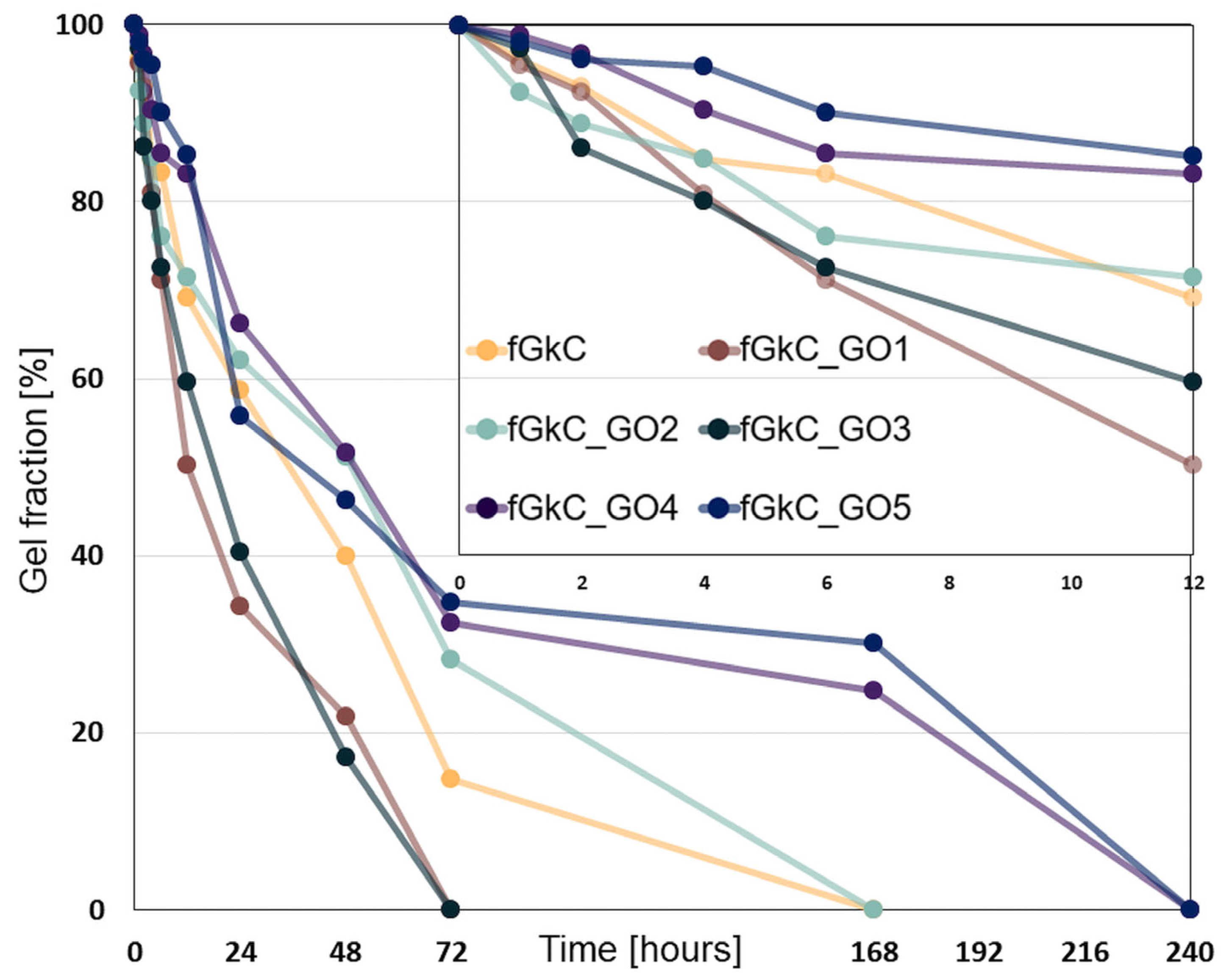 Materials 16 01815 g006 Materials 16 01815 g006