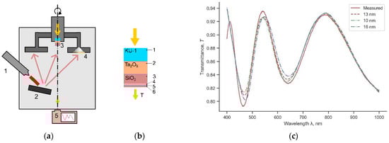 Materials 16 01820 g0a1