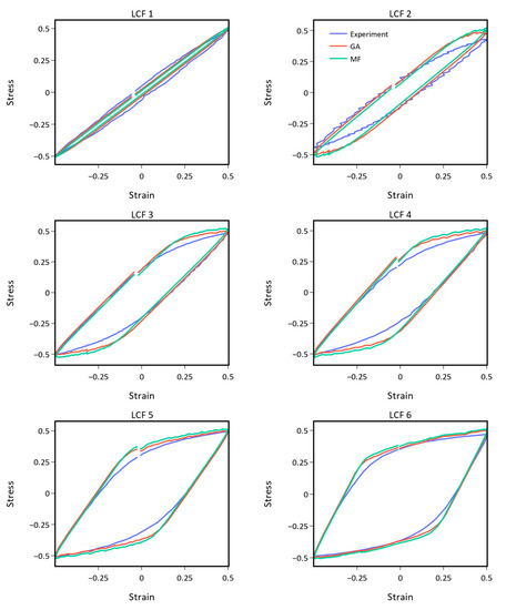 Materials 16 01821 g0a1