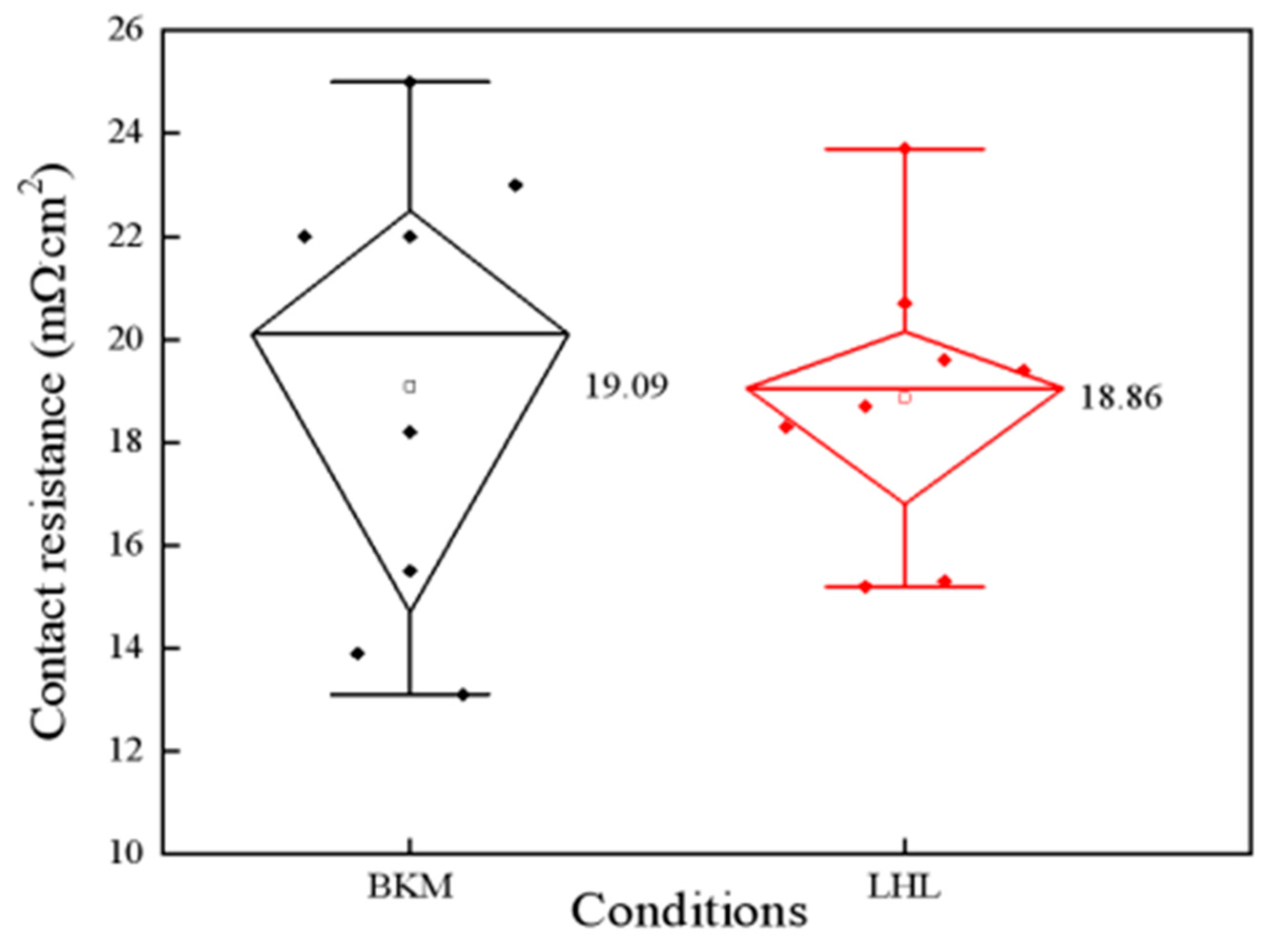 Materials 16 01824 g006 Materials 16 01824 g006