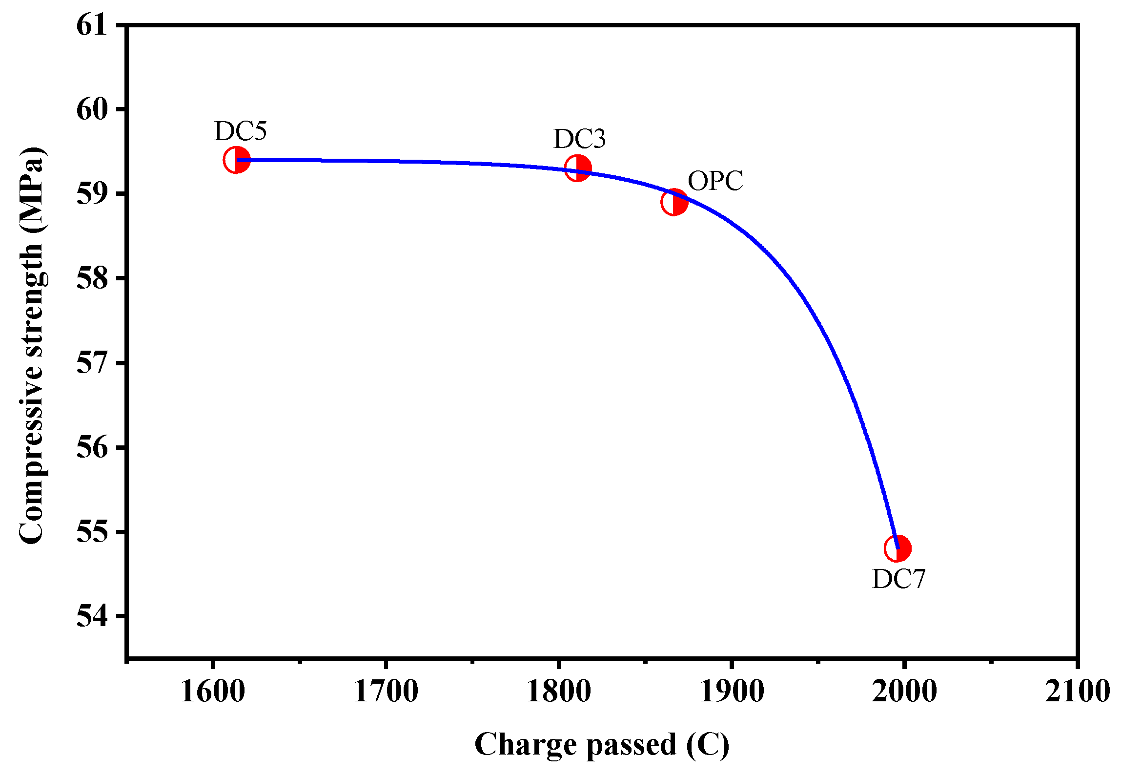 Materials 16 01833 g012