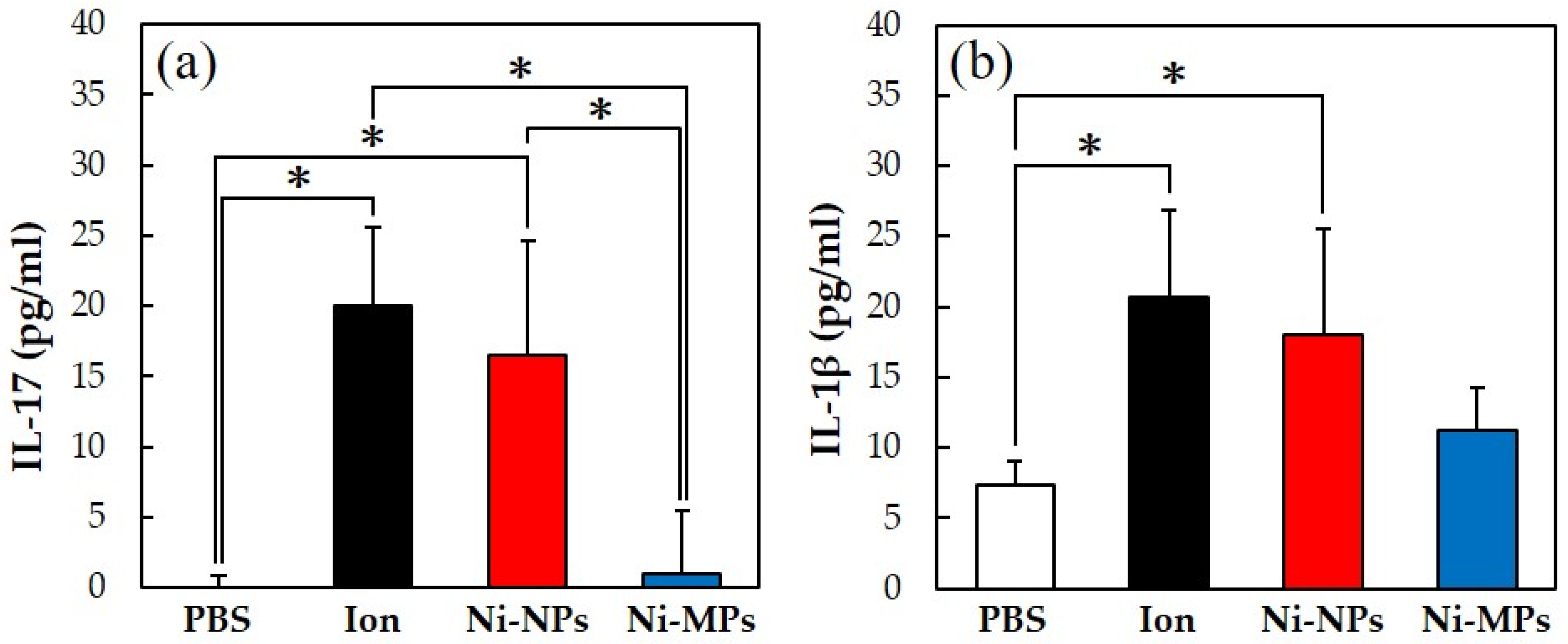 Materials 16 01834 g006