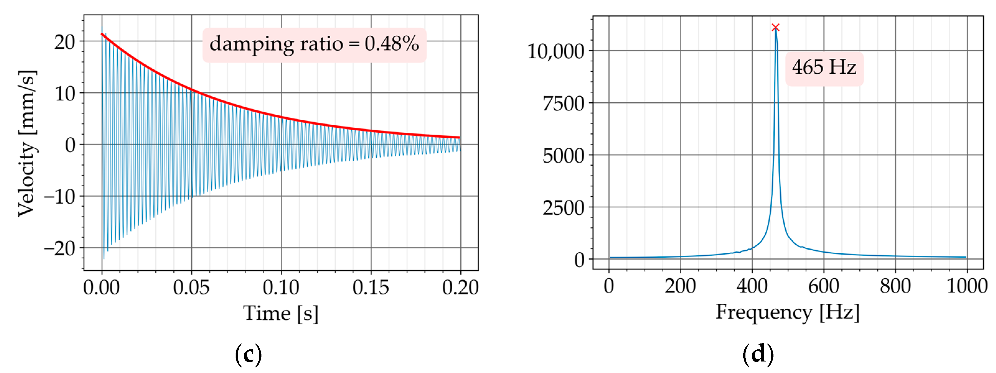 Materials 16 01836 g011b