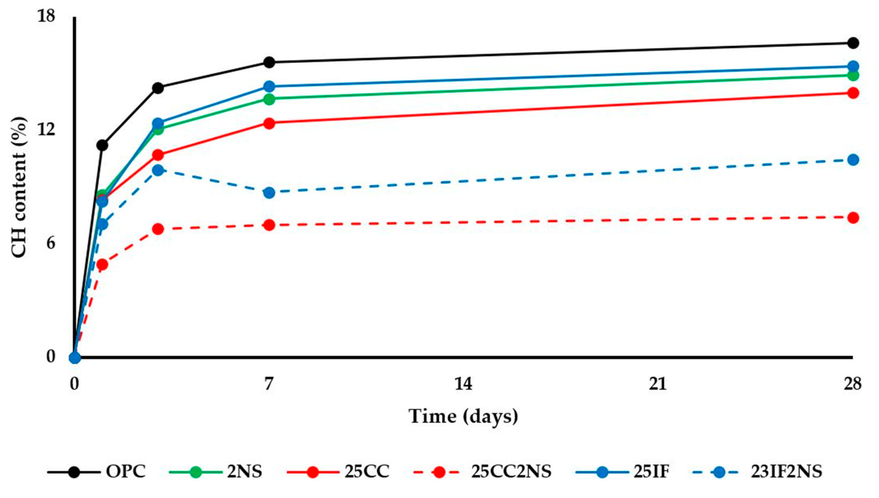 Materials 16 01837 g006 Materials 16 01837 g006