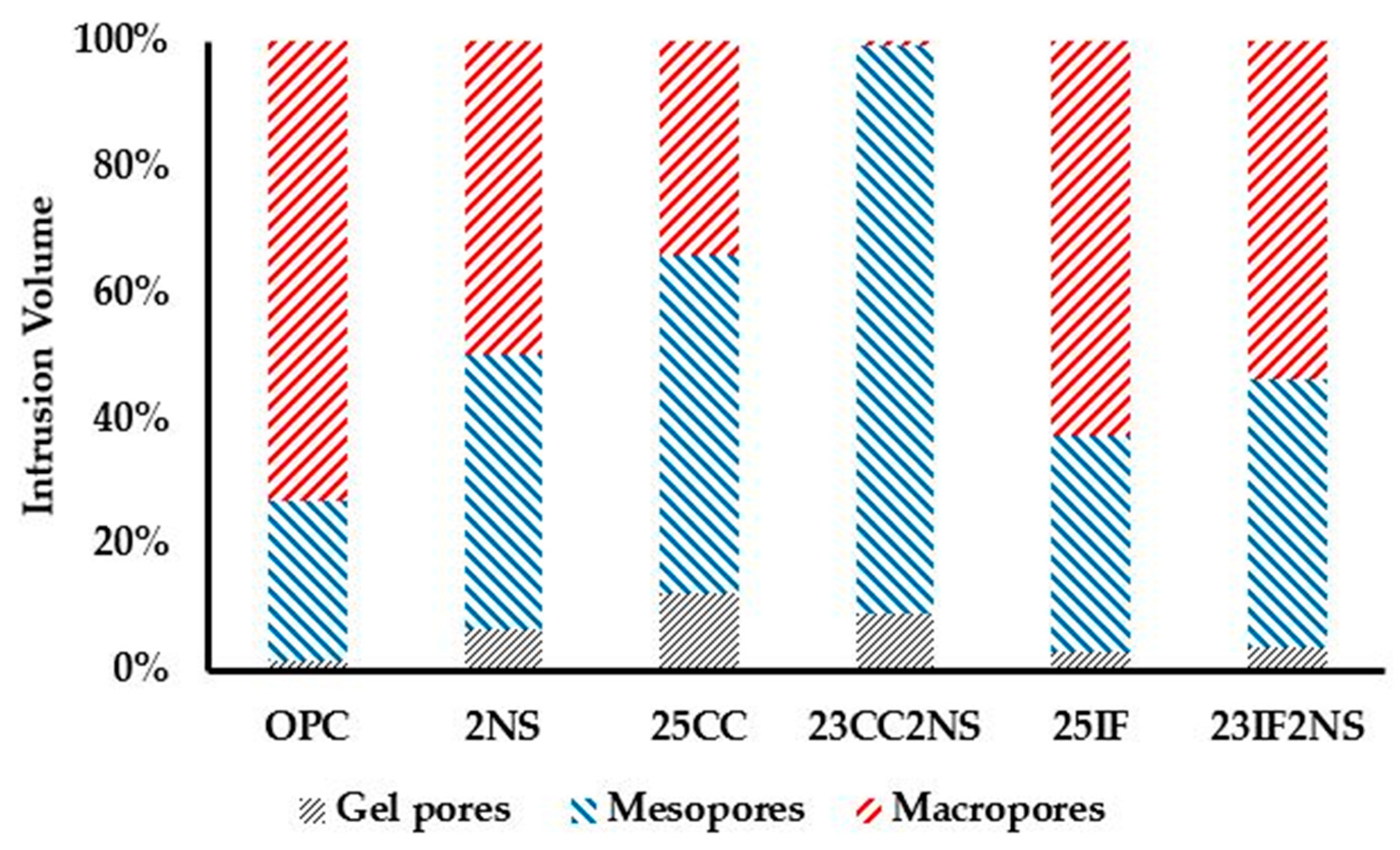 Materials 16 01837 g008 Materials 16 01837 g008