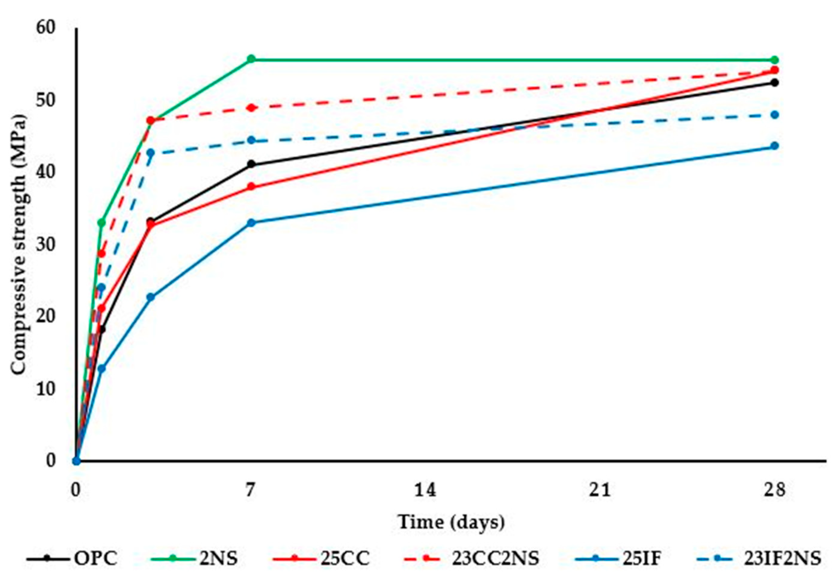 Materials 16 01837 g009 Materials 16 01837 g009
