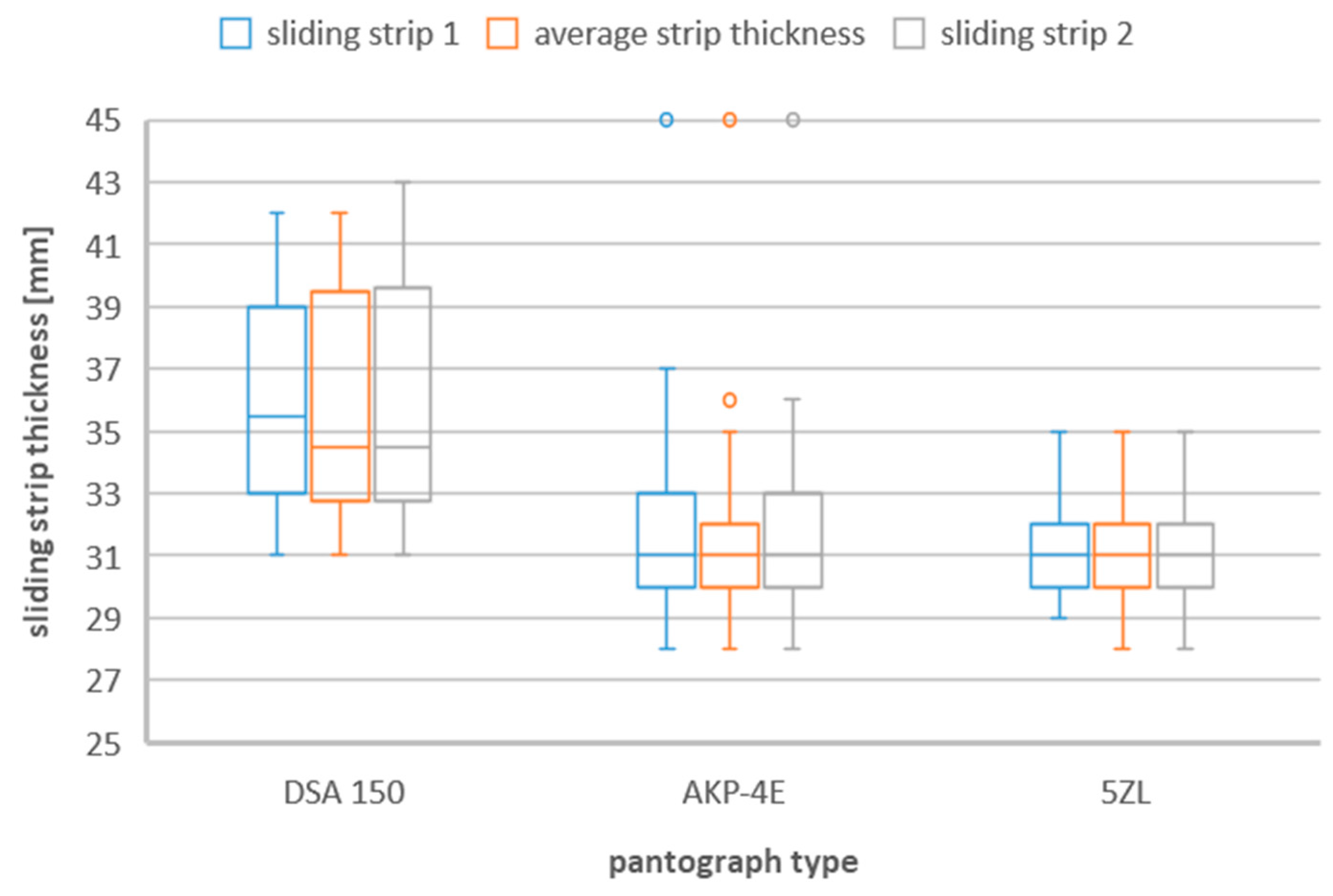 Materials 16 01839 g002 Materials 16 01839 g002