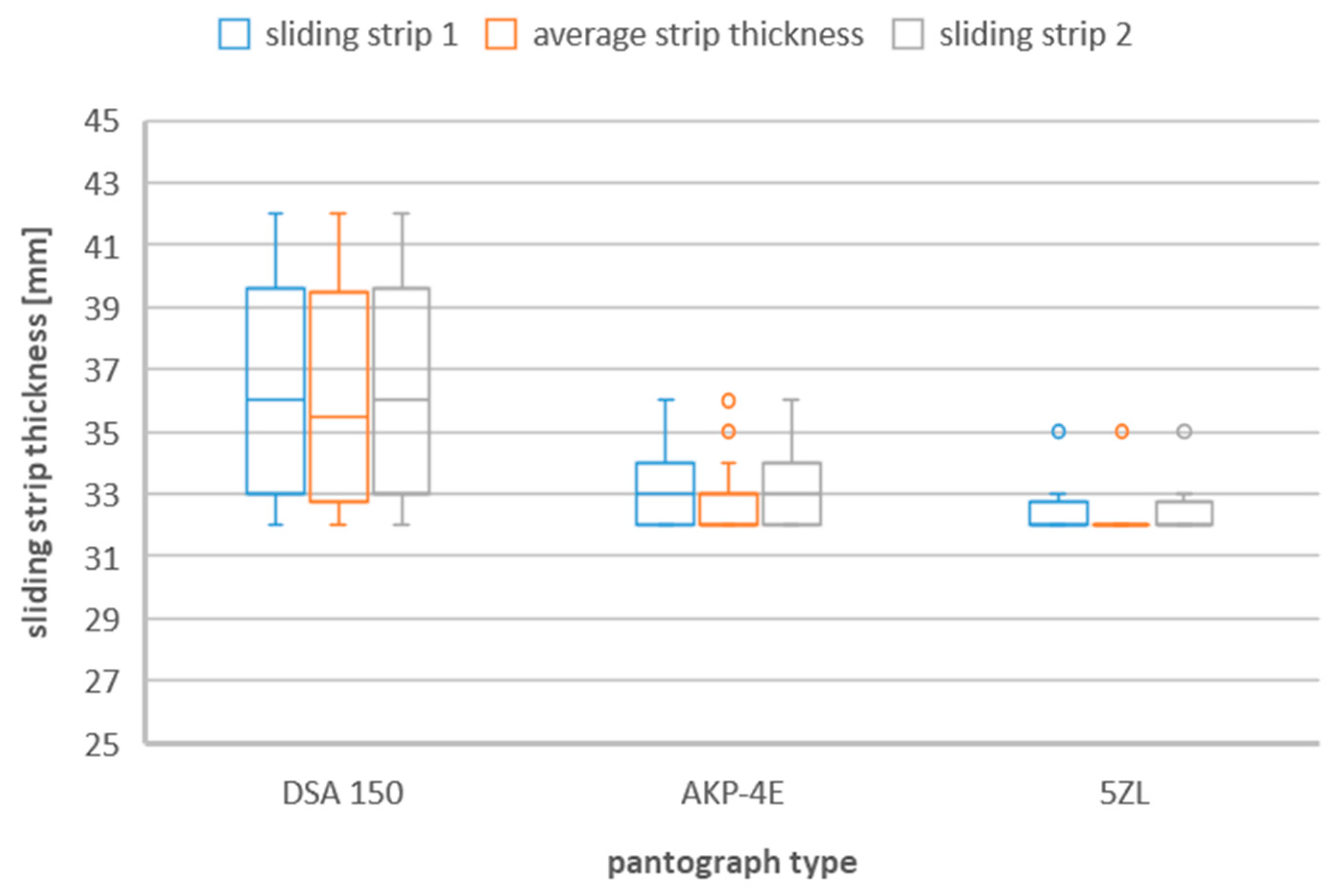Materials 16 01839 g003 Materials 16 01839 g003