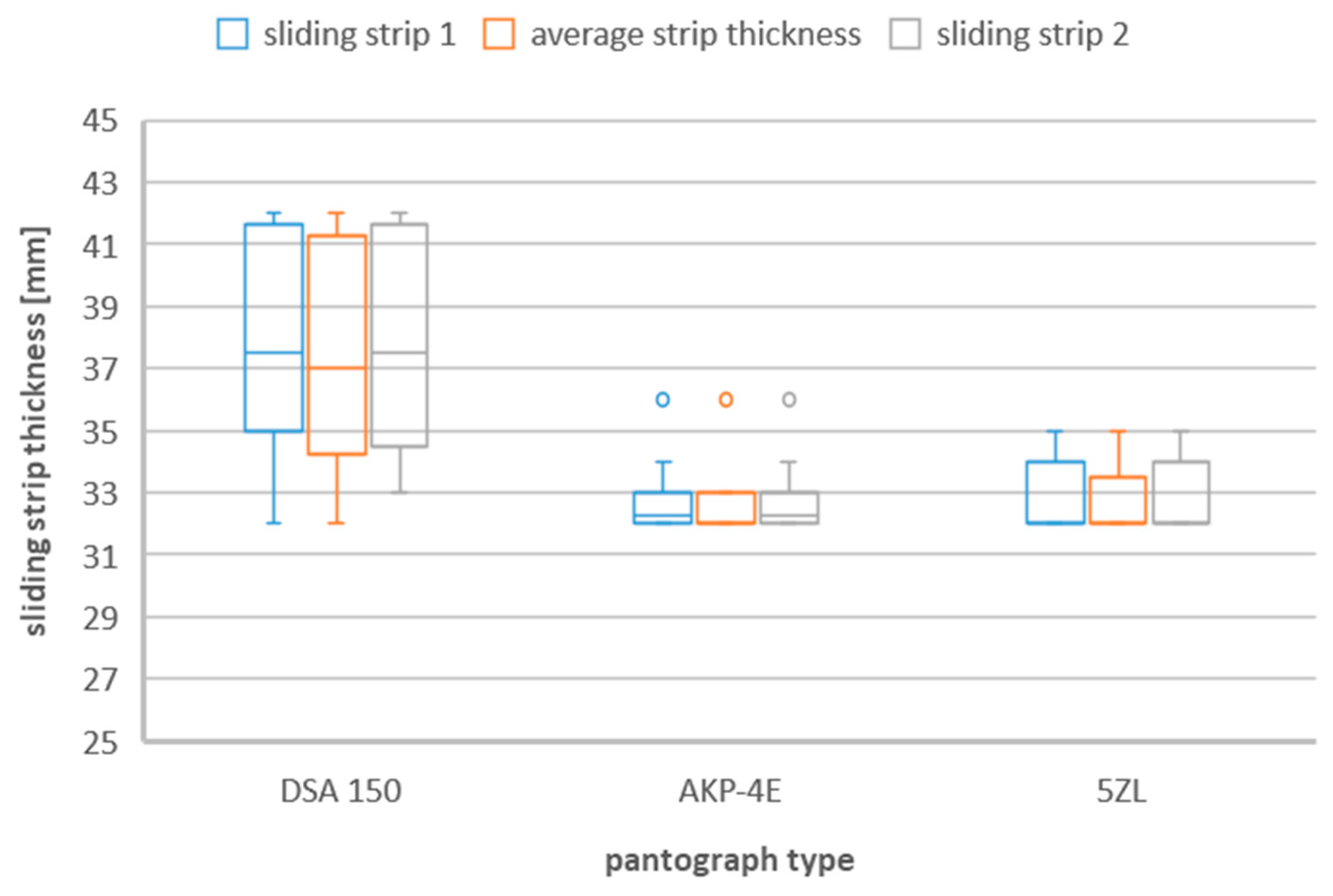 Materials 16 01839 g004 Materials 16 01839 g004