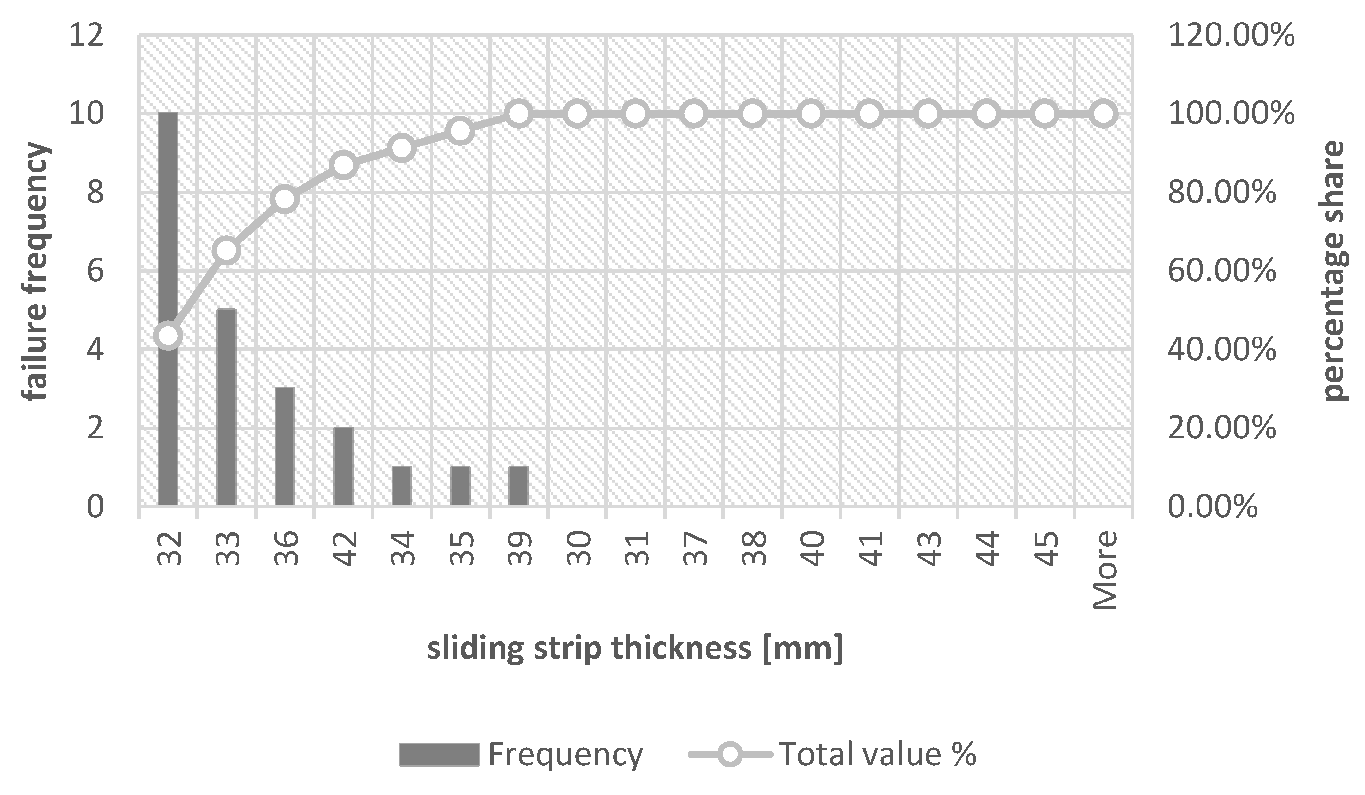 Materials 16 01839 g007 Materials 16 01839 g007