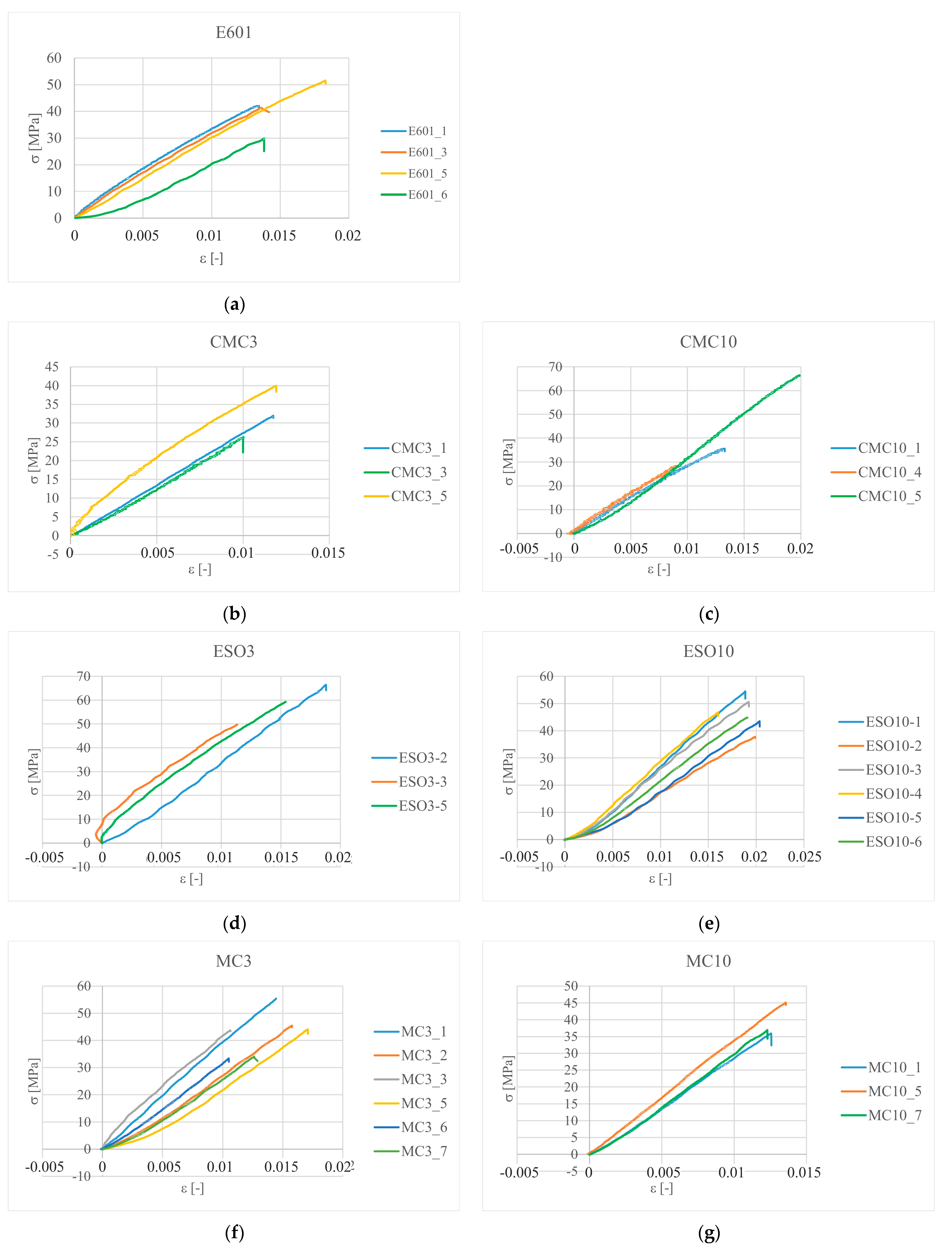 Materials 16 01854 g006a