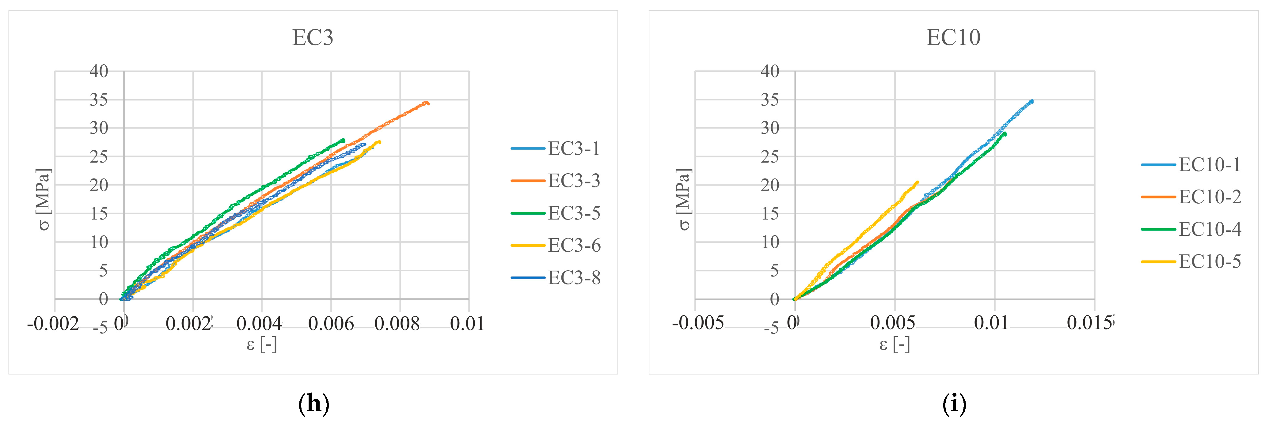 Materials 16 01854 g006b
