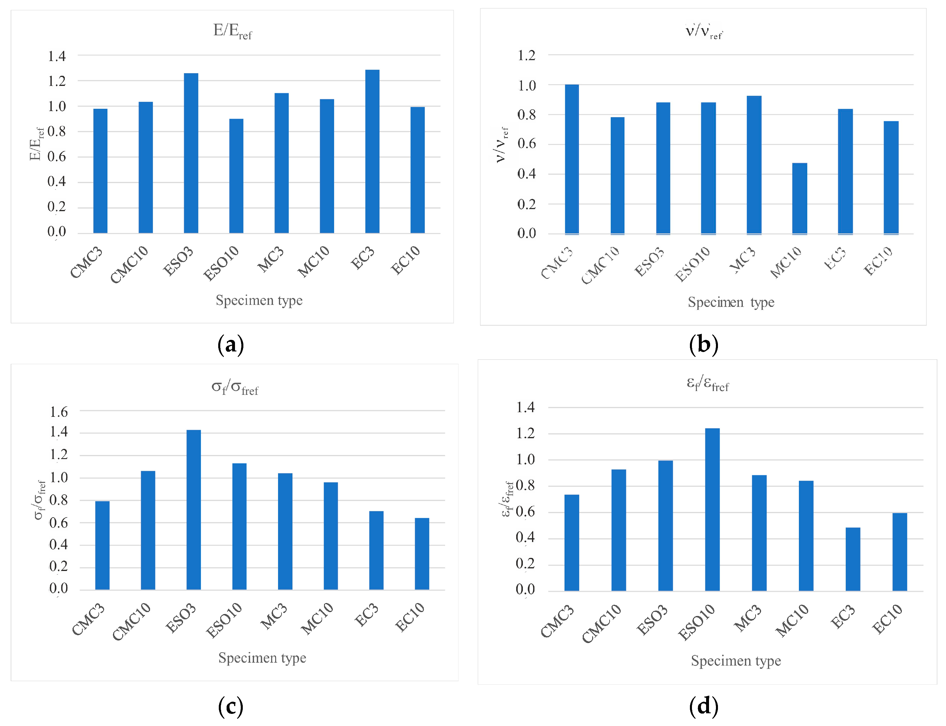 Materials 16 01854 g012