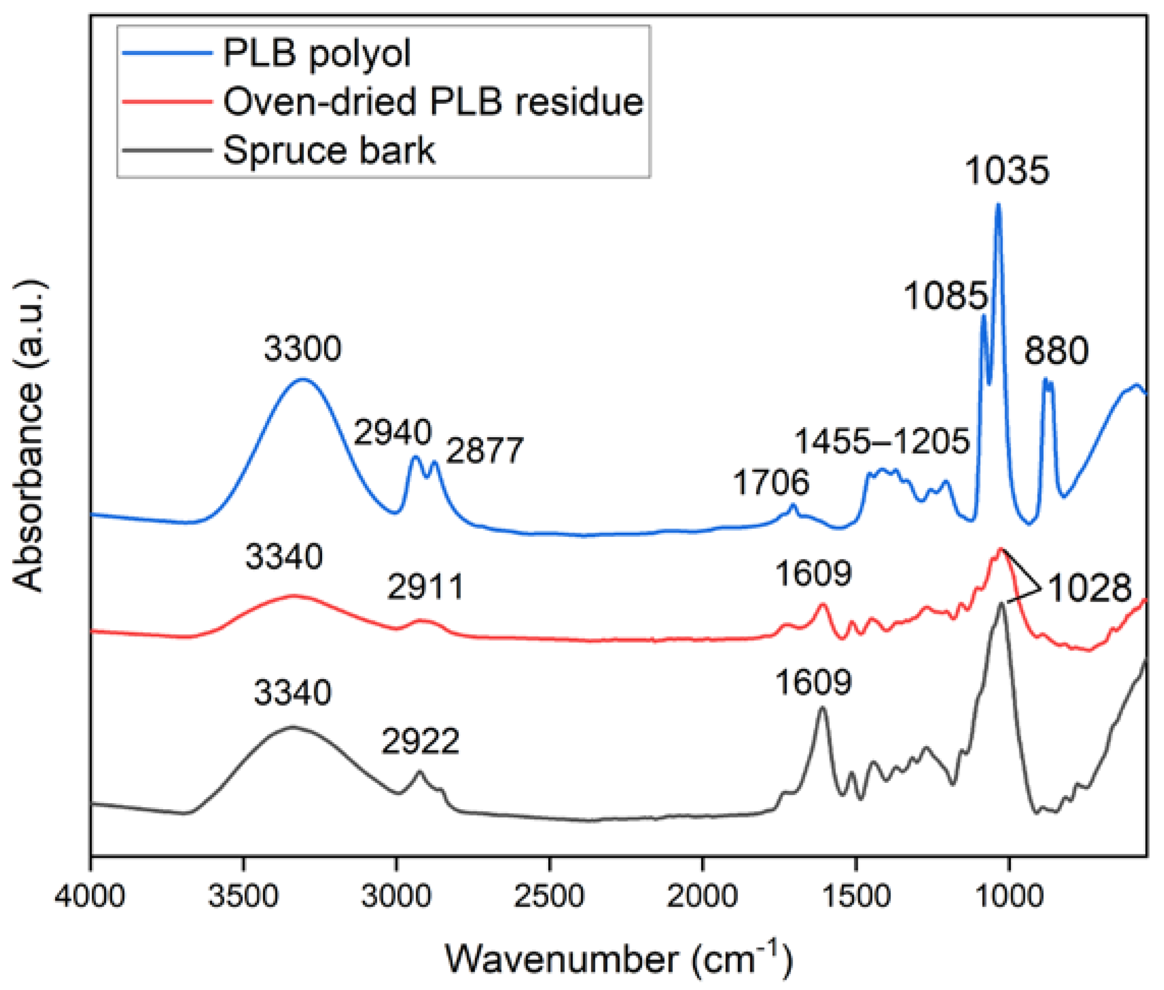 Materials 16 01855 g001