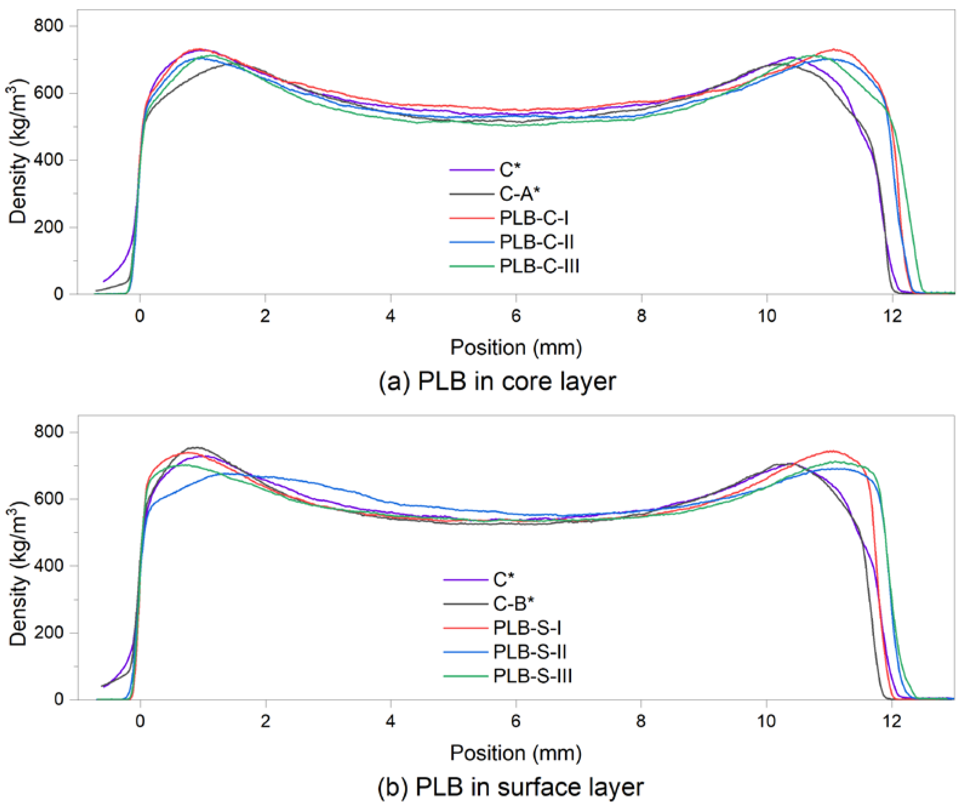 Materials 16 01855 g003