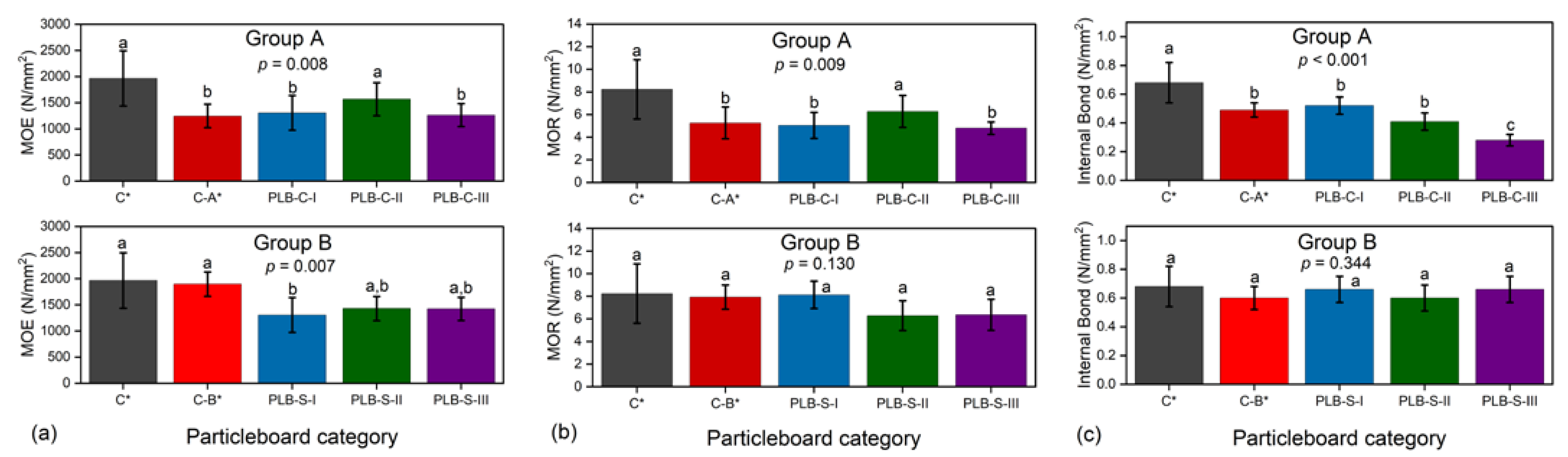 Materials 16 01855 g004